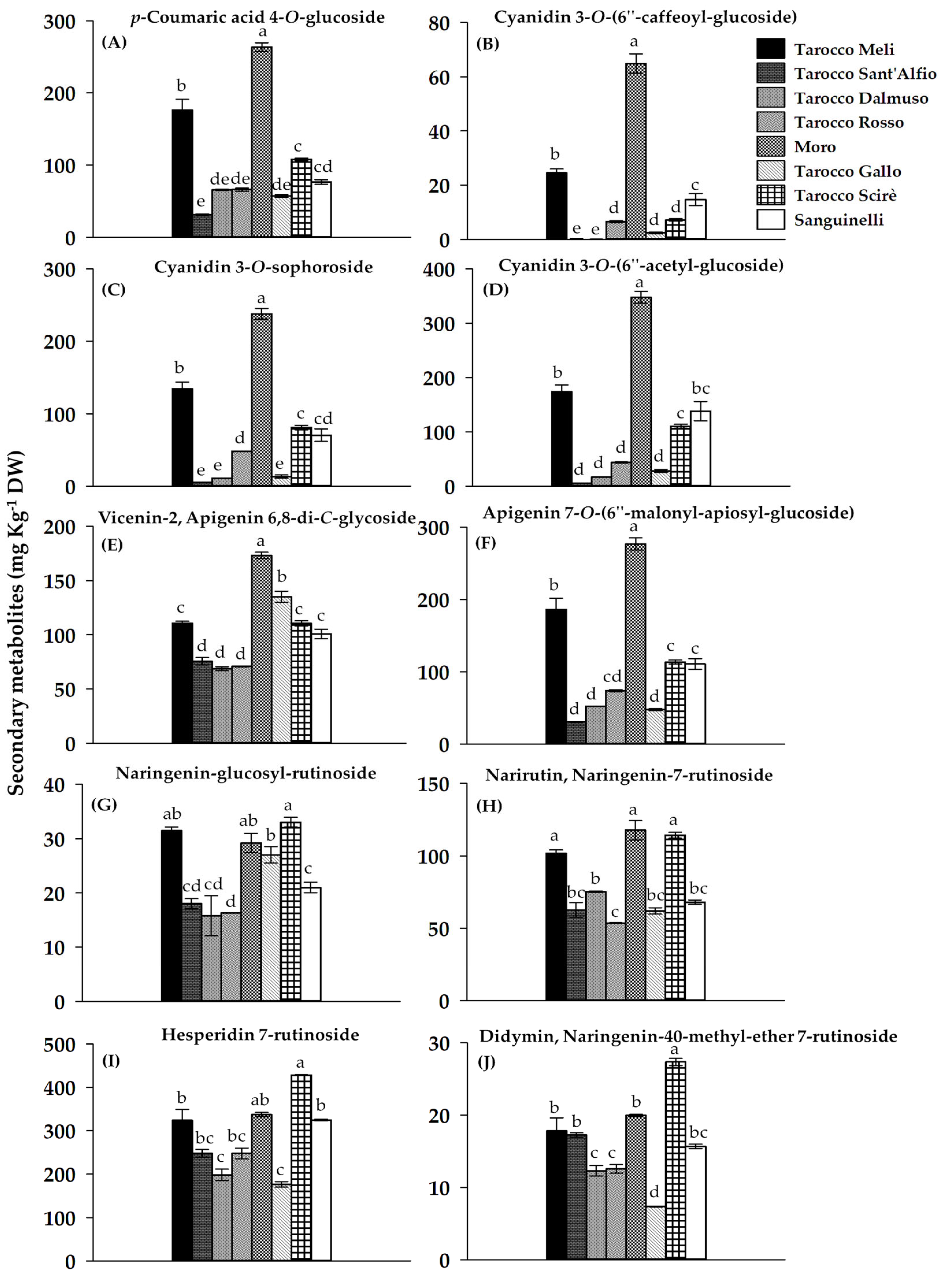 Agriengineering 05 00080 g007