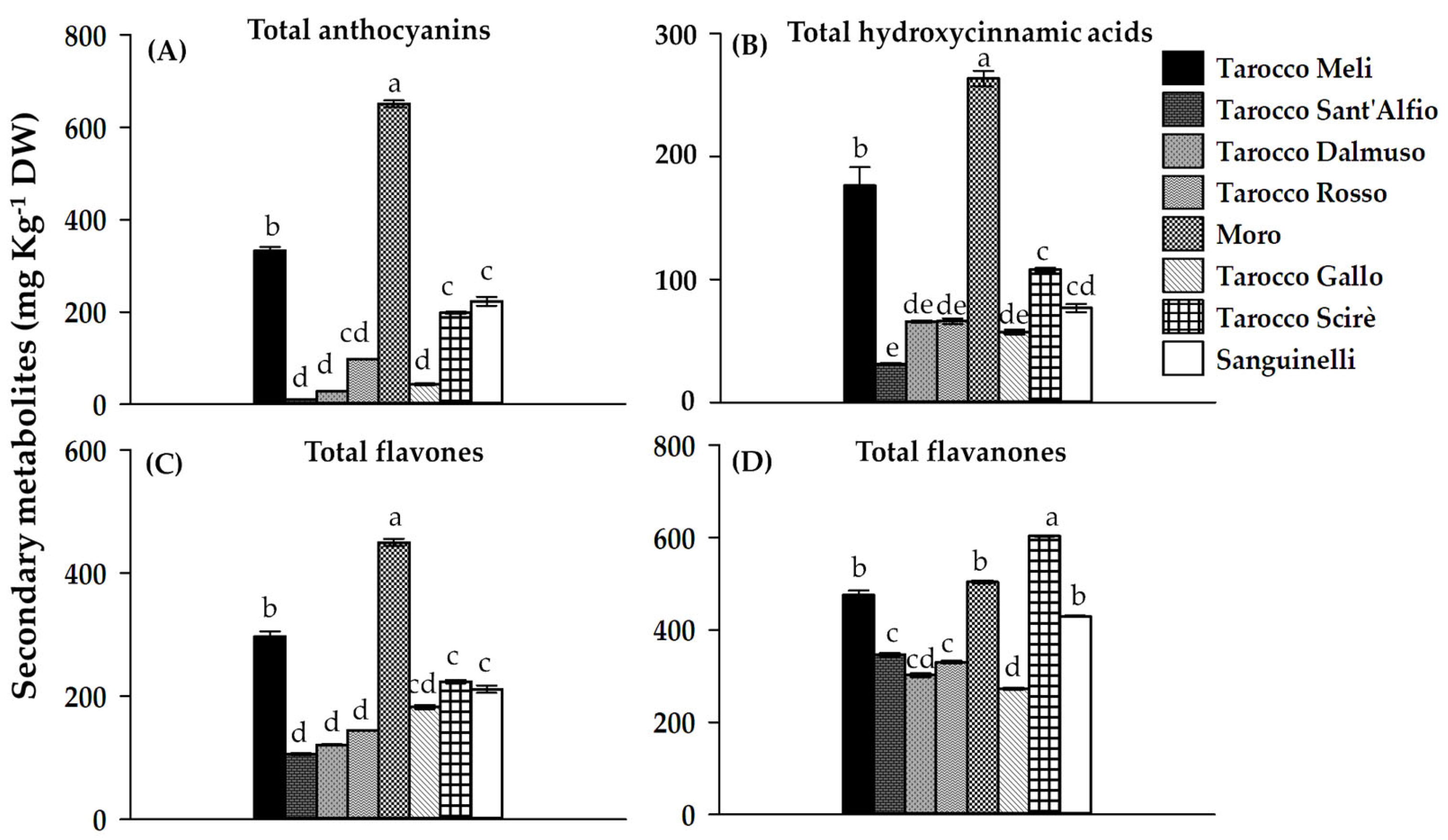 Agriengineering 05 00080 g008