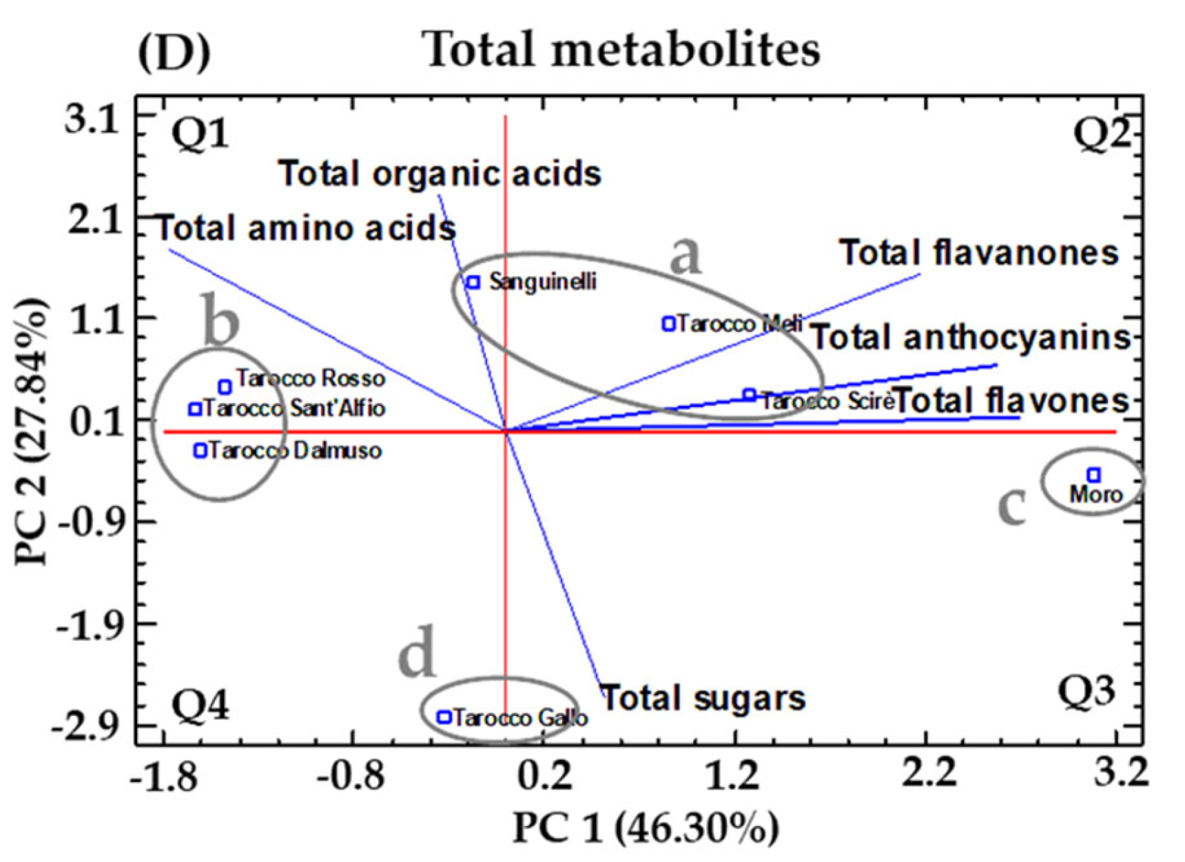 Agriengineering 05 00080 g009b