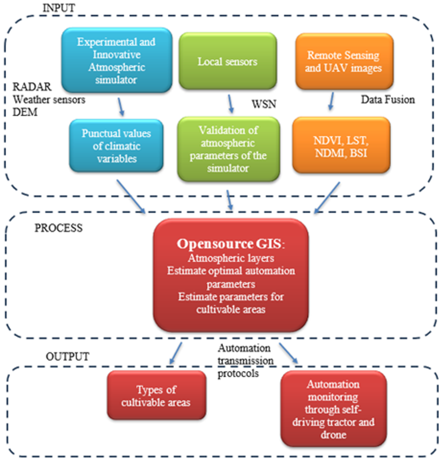 Agriengineering 05 00081 g001