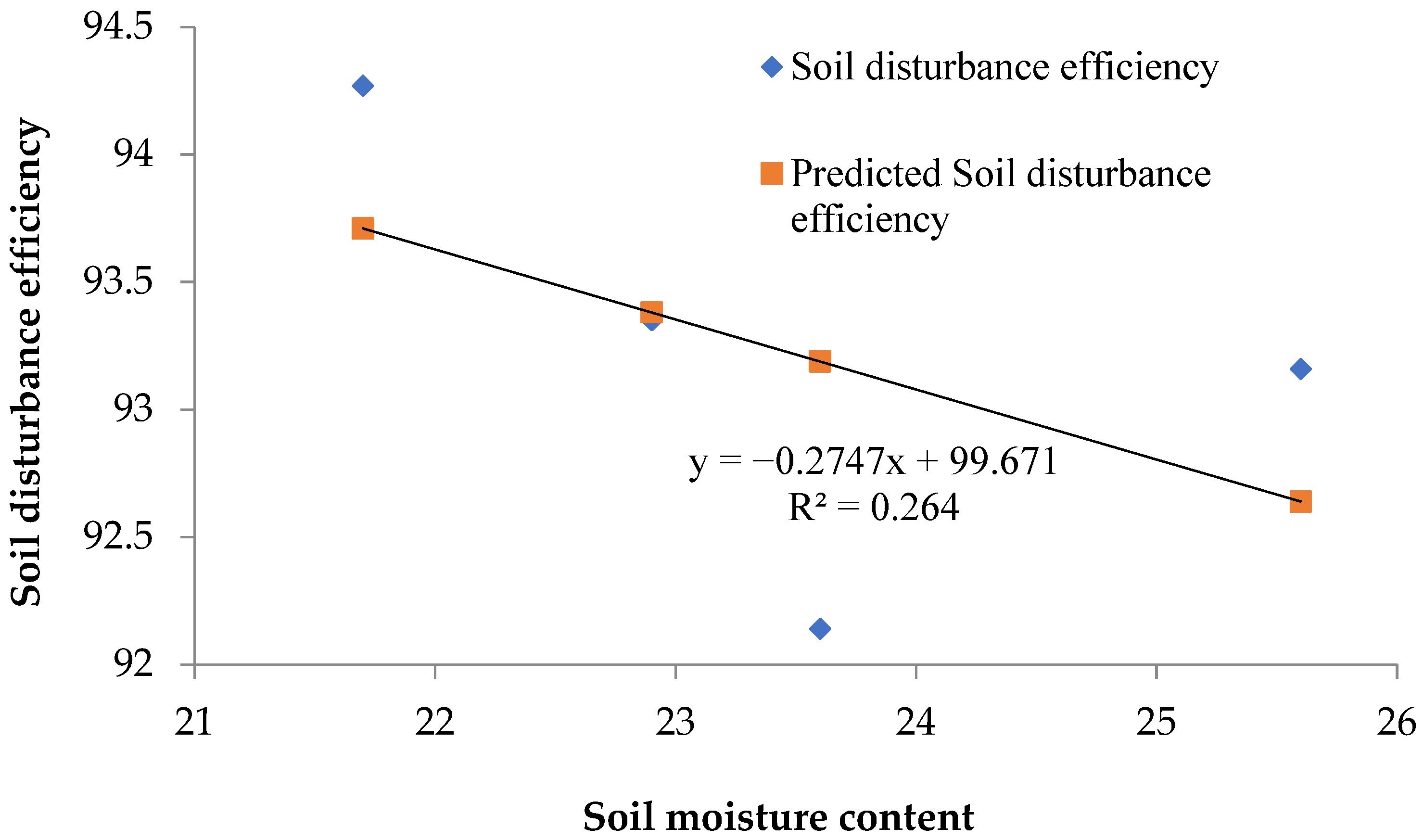 Agriengineering 05 00084 g012