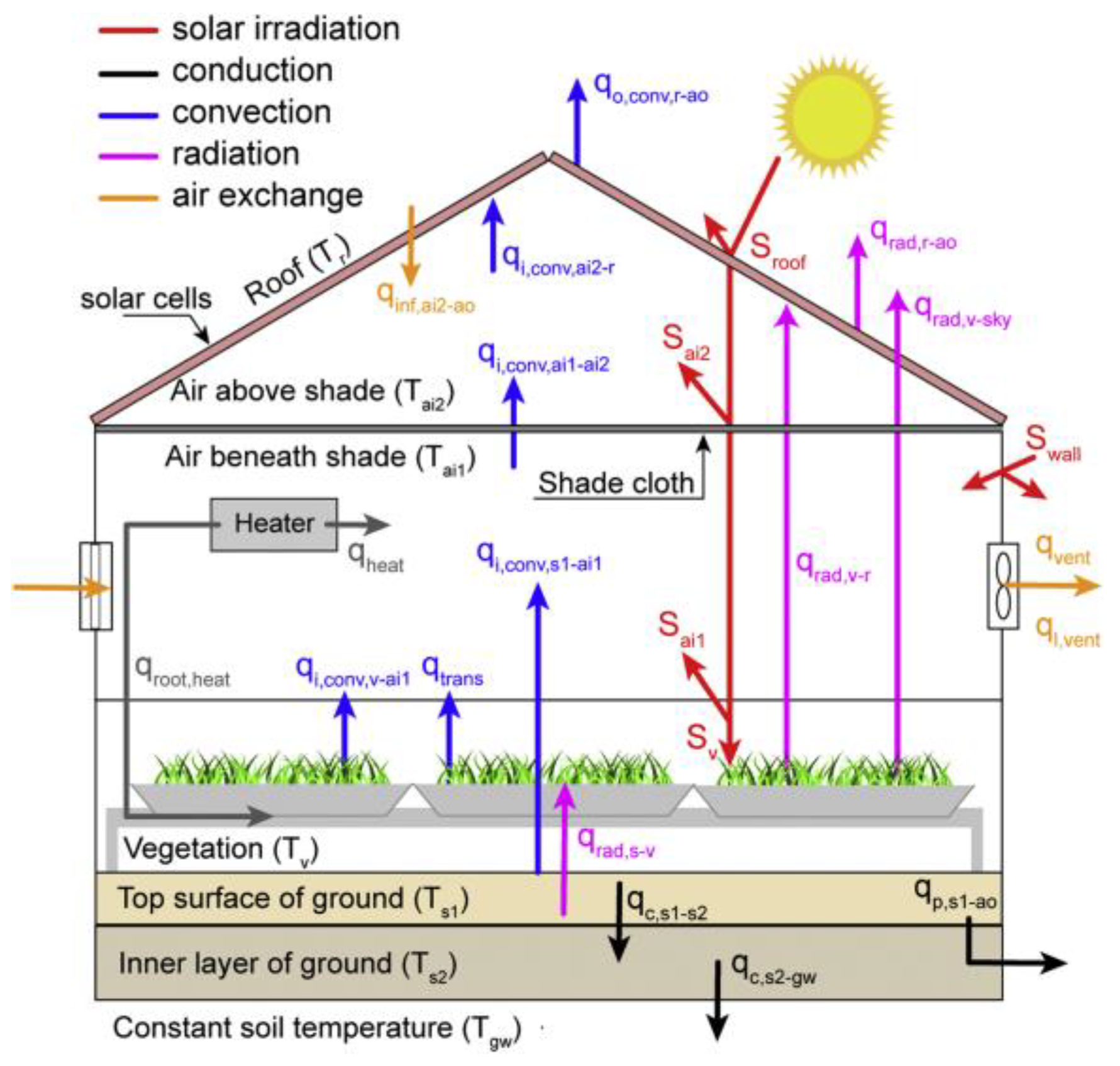 Agriengineering 05 00085 g001