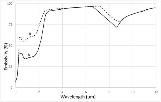 Agriengineering 05 00085 g002