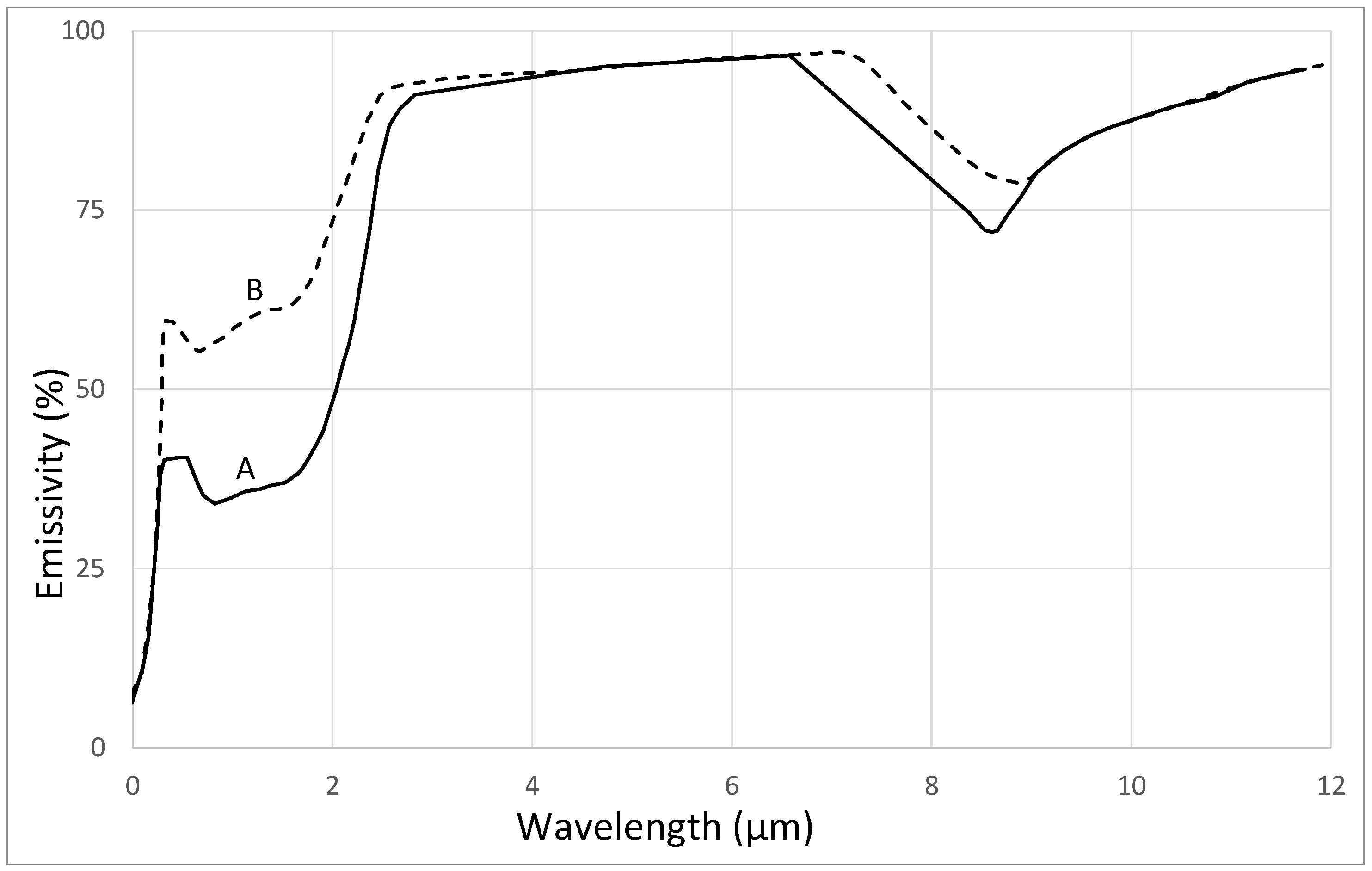Agriengineering 05 00085 g002