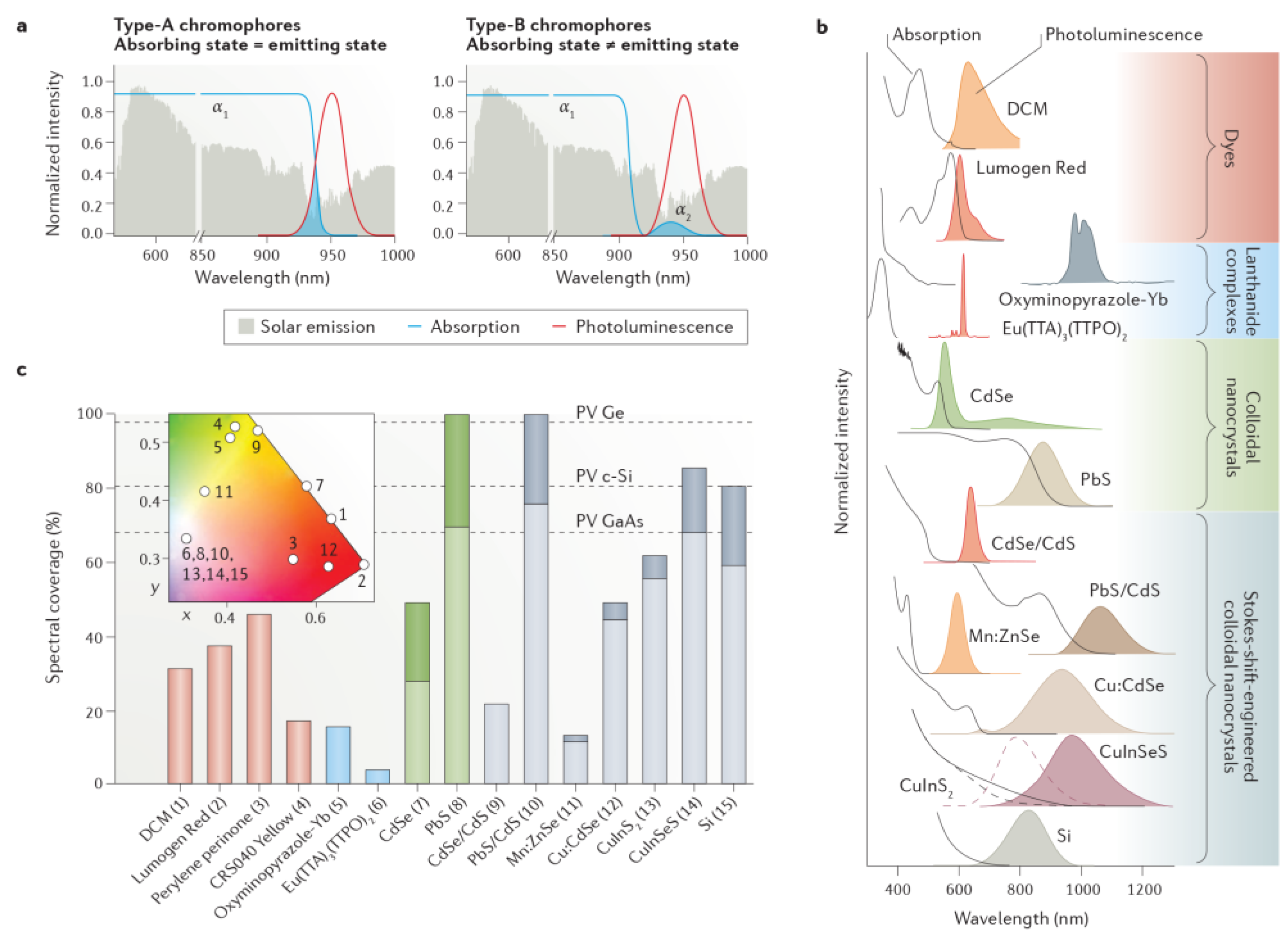 Agriengineering 05 00085 g004