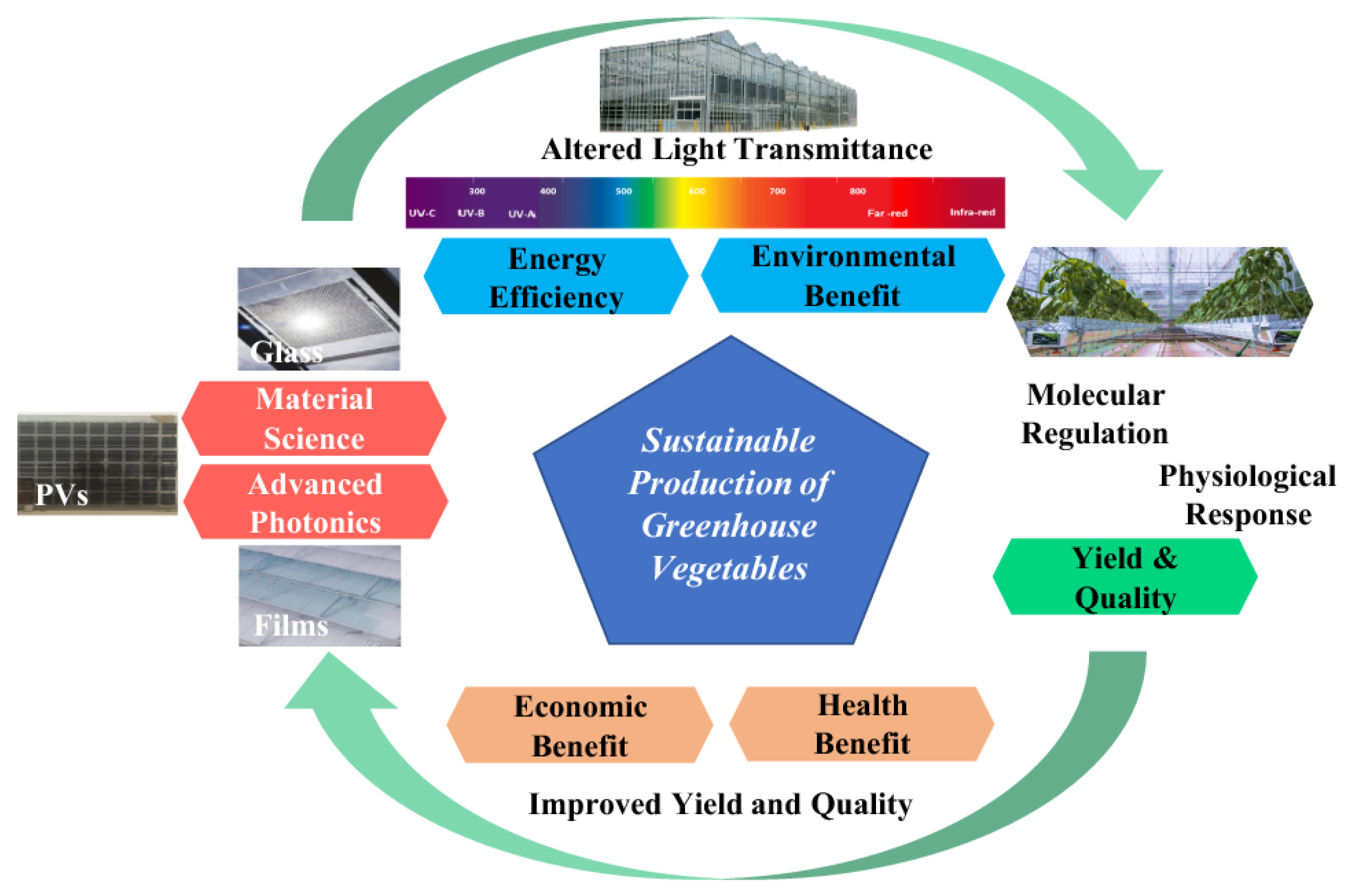 Agriengineering 05 00085 g009