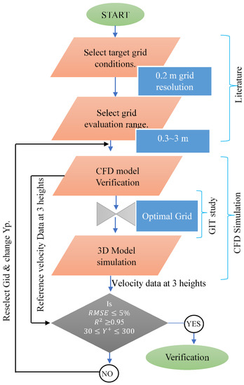 Agriengineering 05 00087 g005