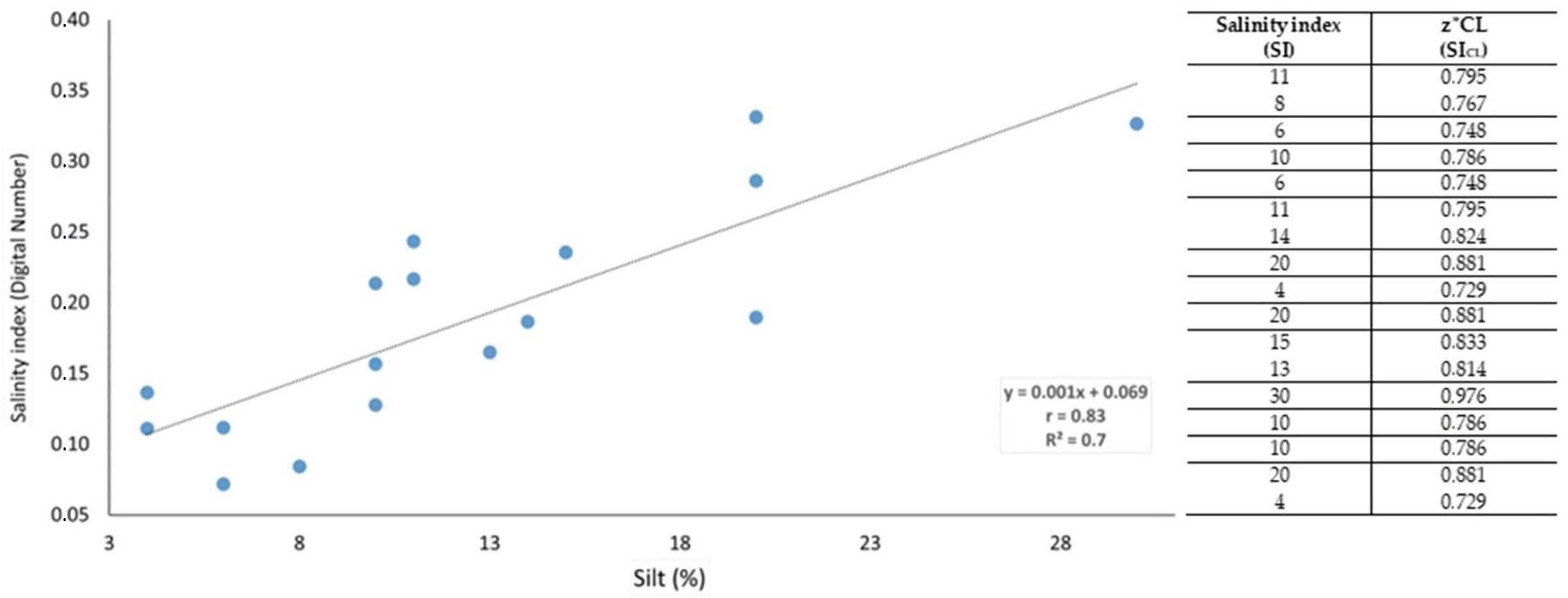 Agriengineering 05 00090 g008