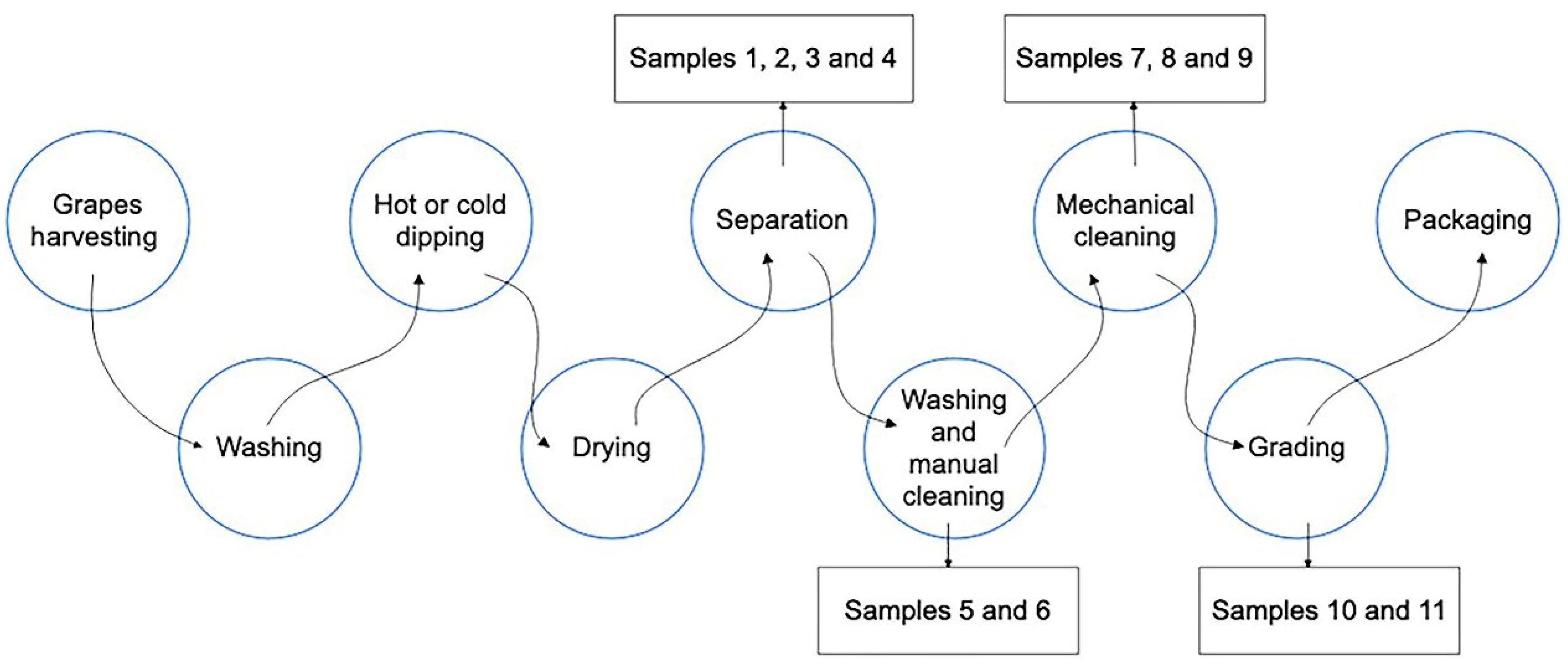 Agriengineering 05 00091 g001 Agriengineering 05 00091 g001