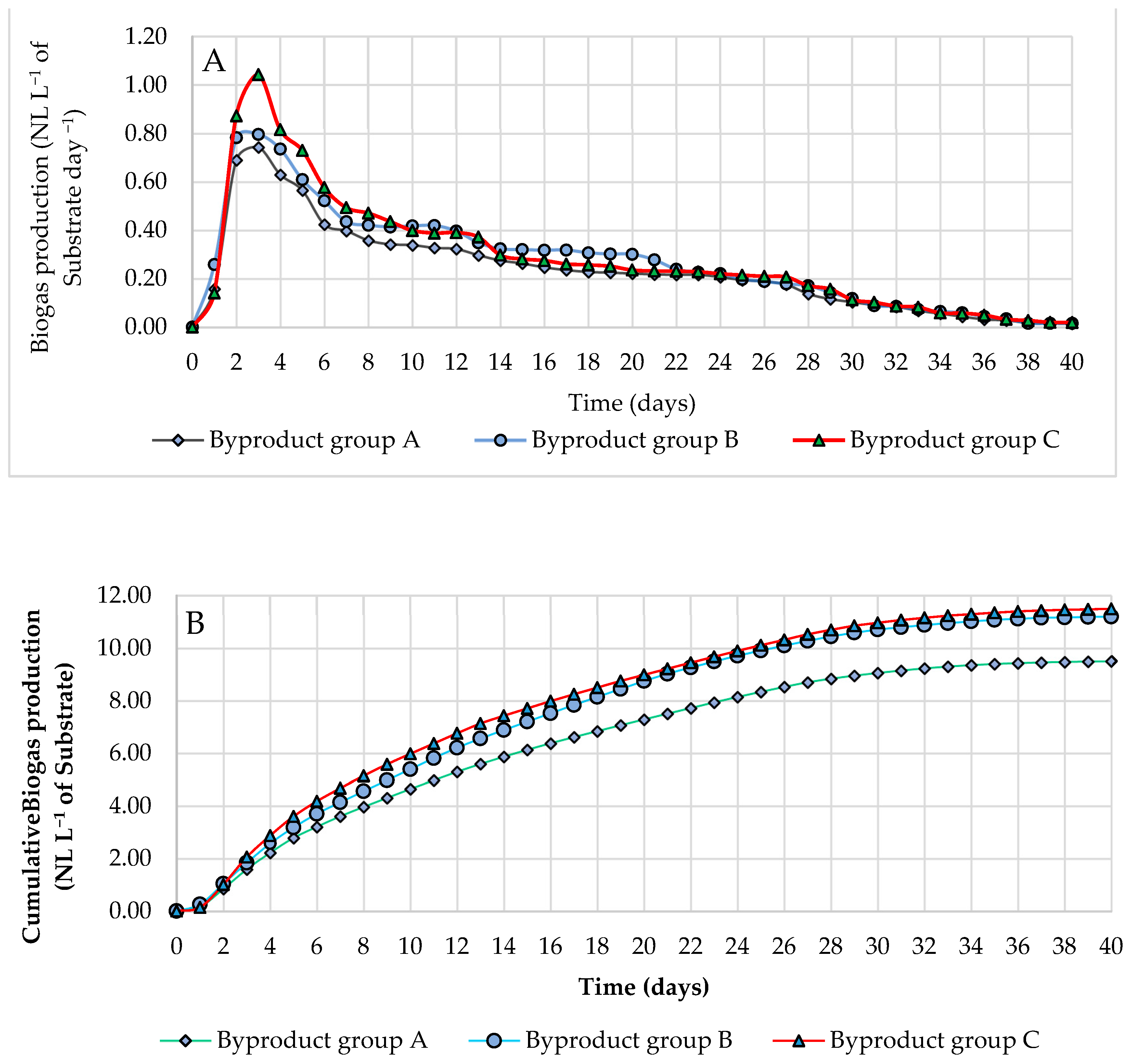 Agriengineering 05 00091 g003a Agriengineering 05 00091 g003a