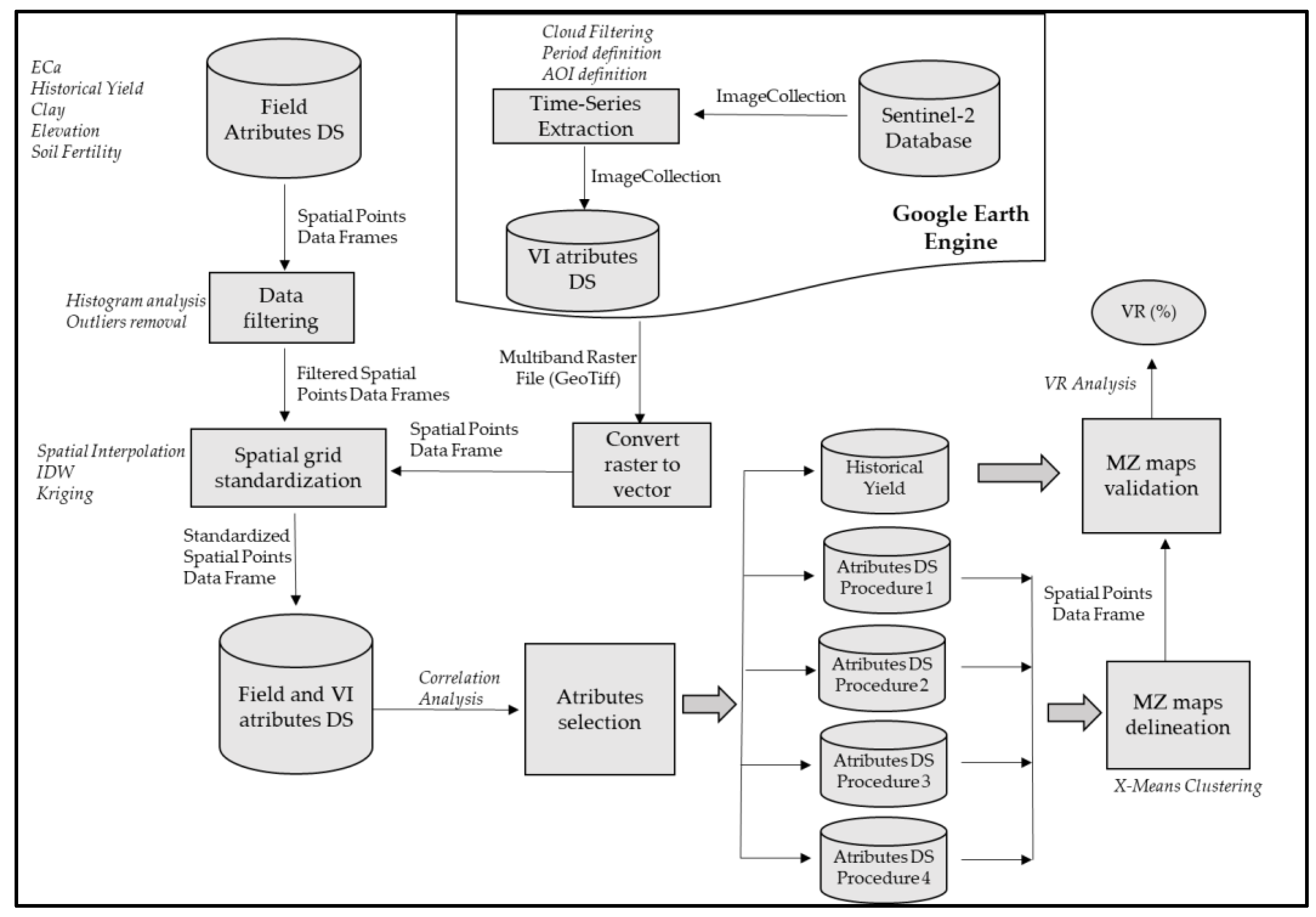 Agriengineering 05 00092 g003