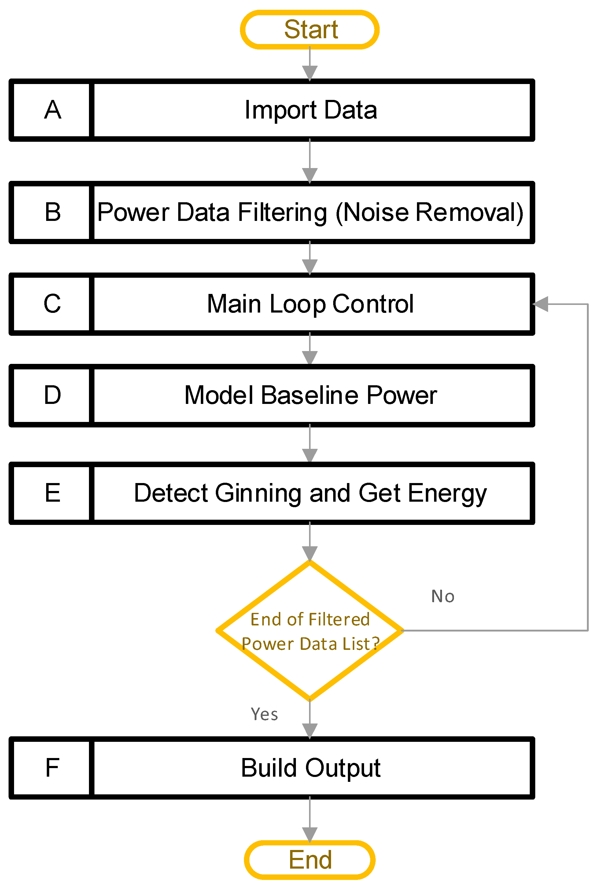 Agriengineering 05 00093 g002