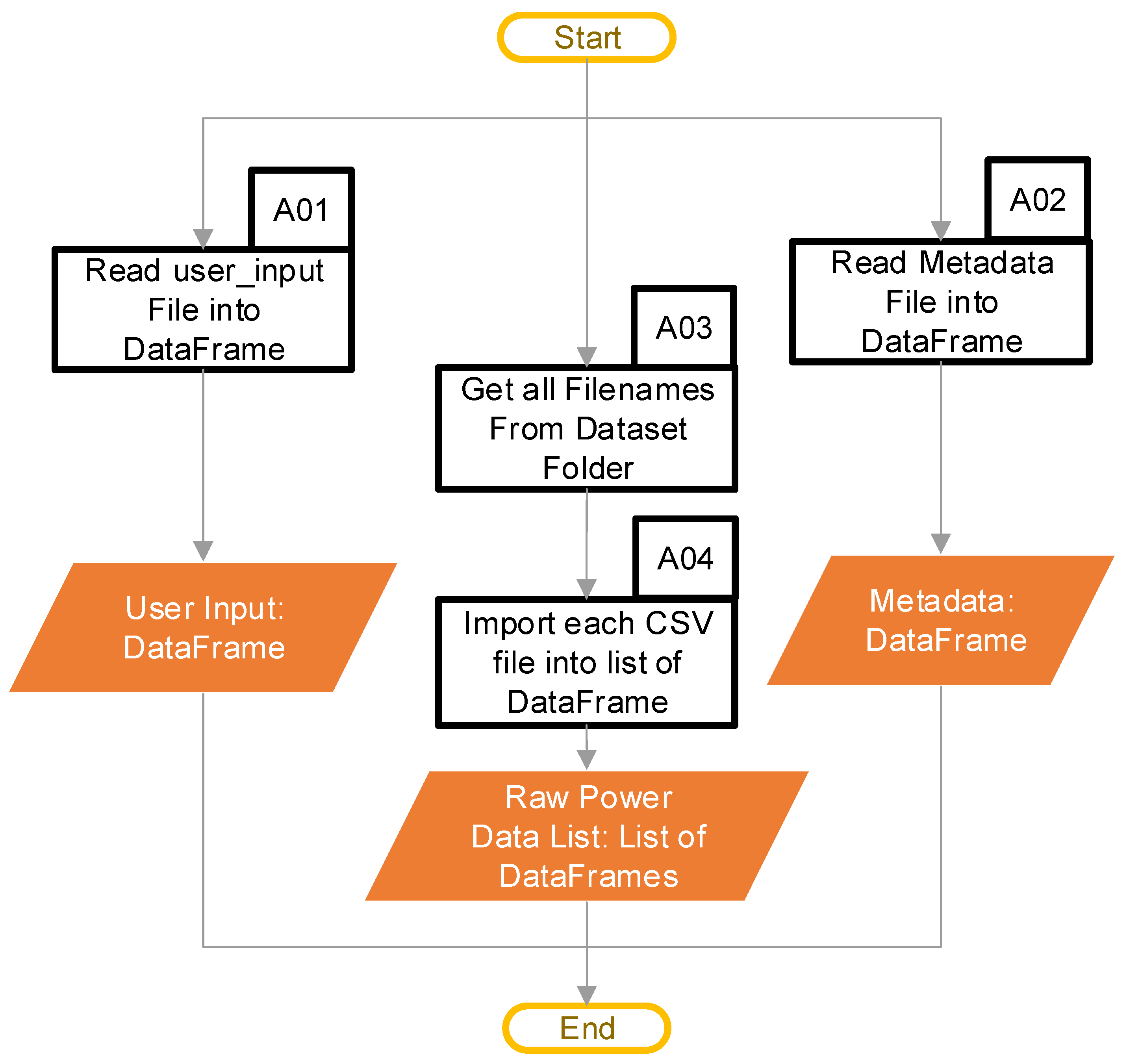 Agriengineering 05 00093 g003