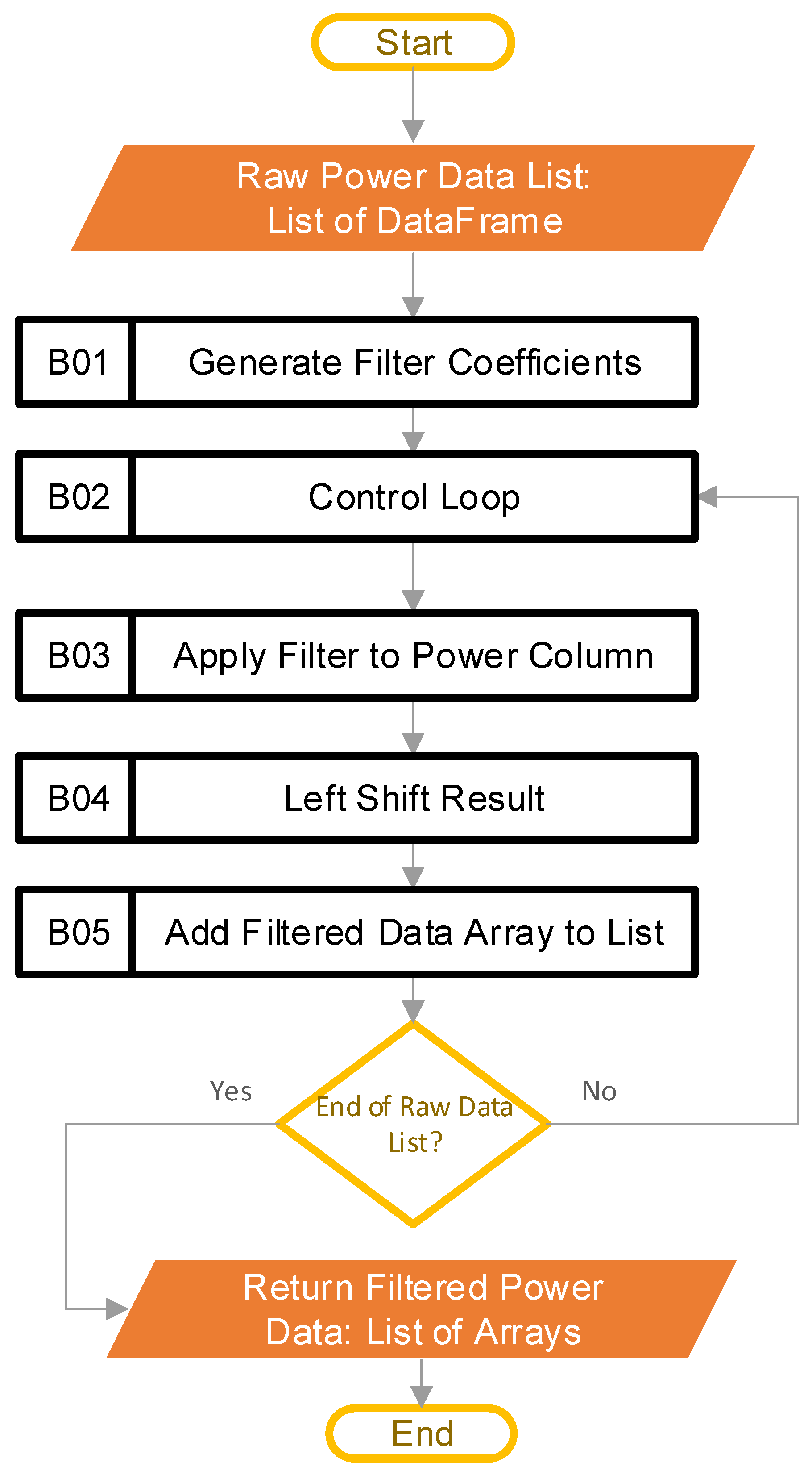 Agriengineering 05 00093 g004