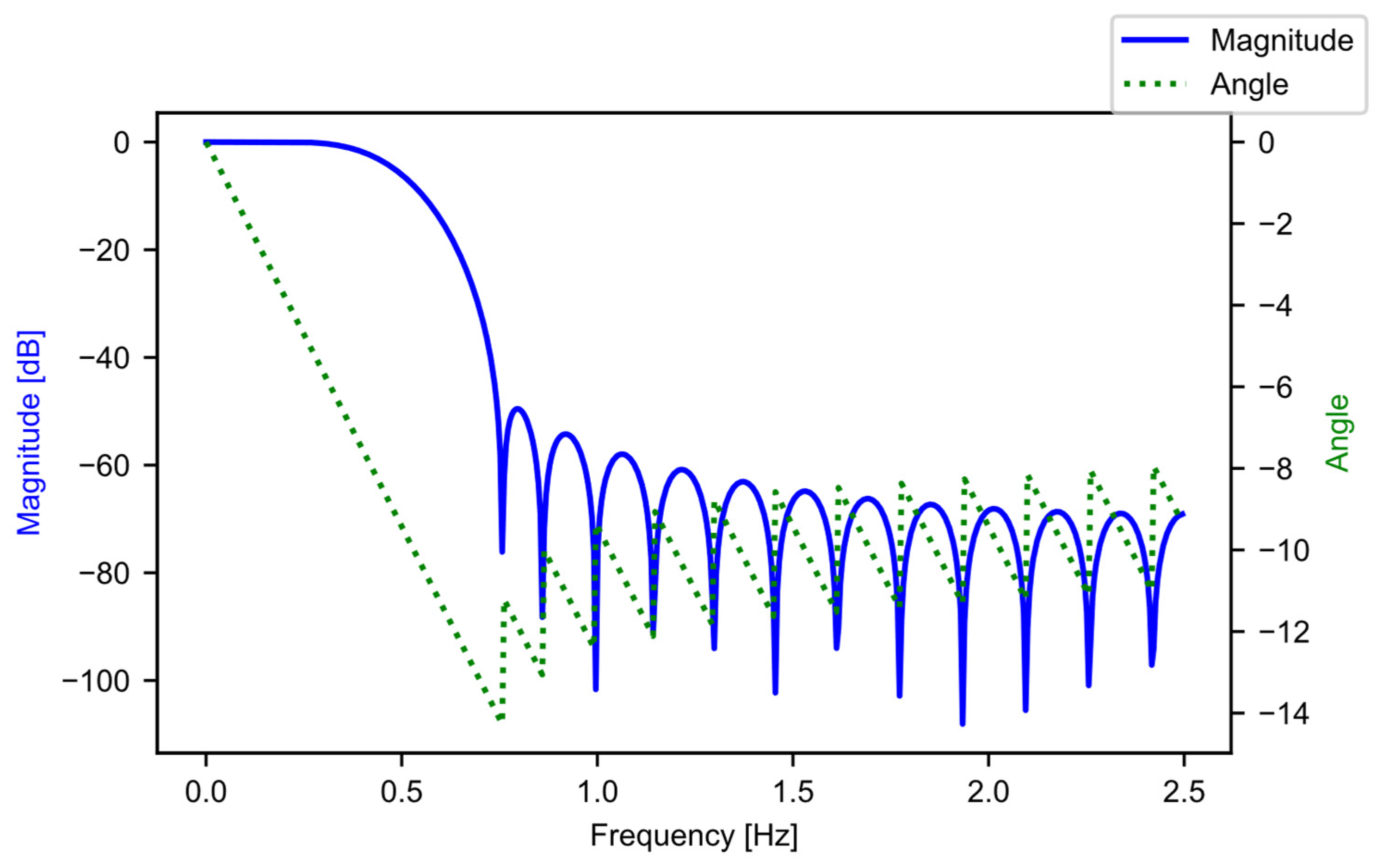 Agriengineering 05 00093 g005