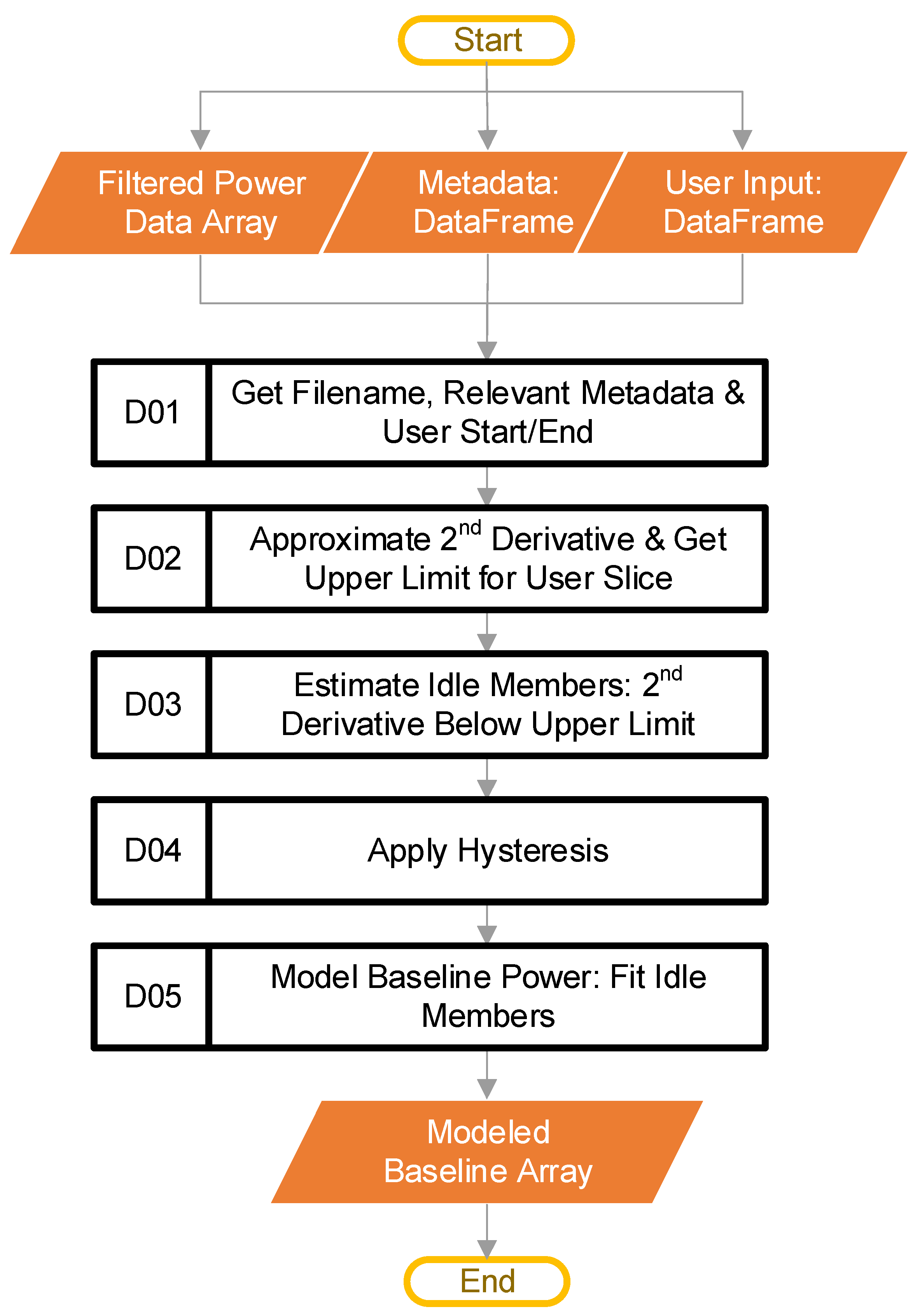 Agriengineering 05 00093 g007