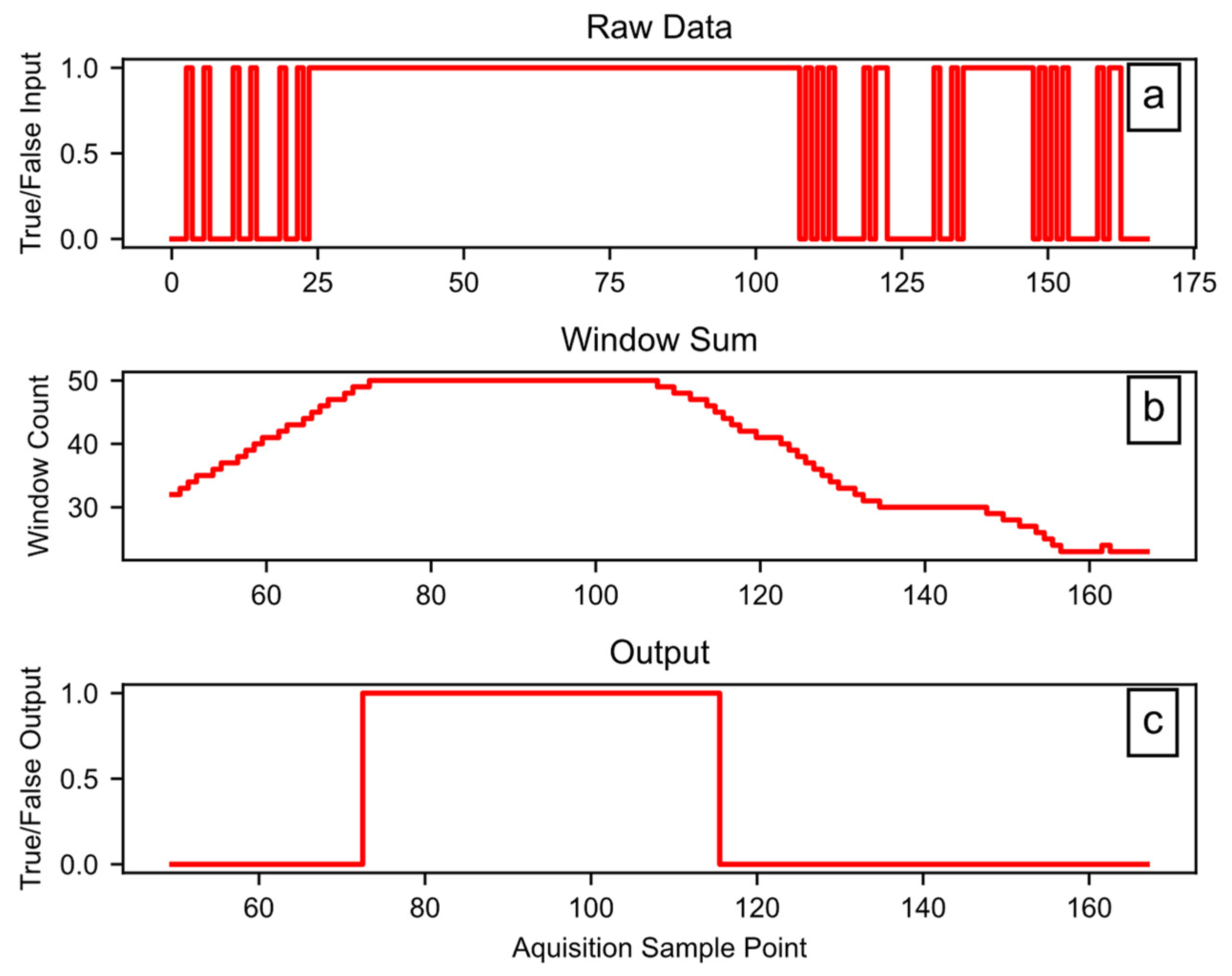 Agriengineering 05 00093 g008