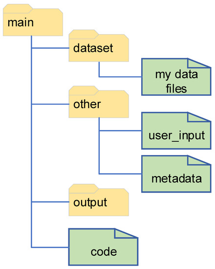 Agriengineering 05 00093 g0a1