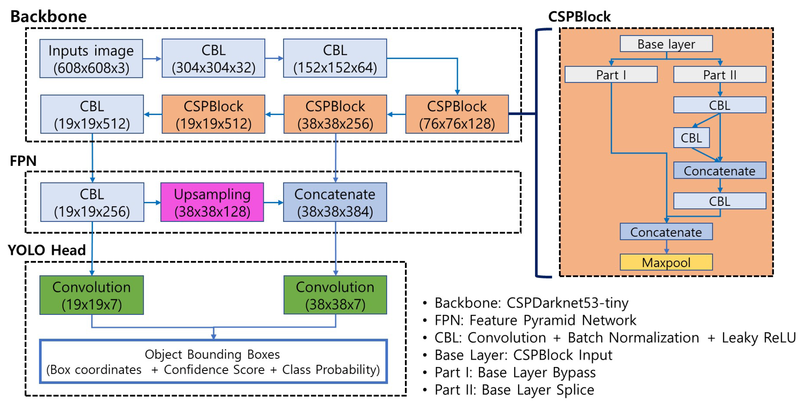 Agriengineering 05 00094 g001