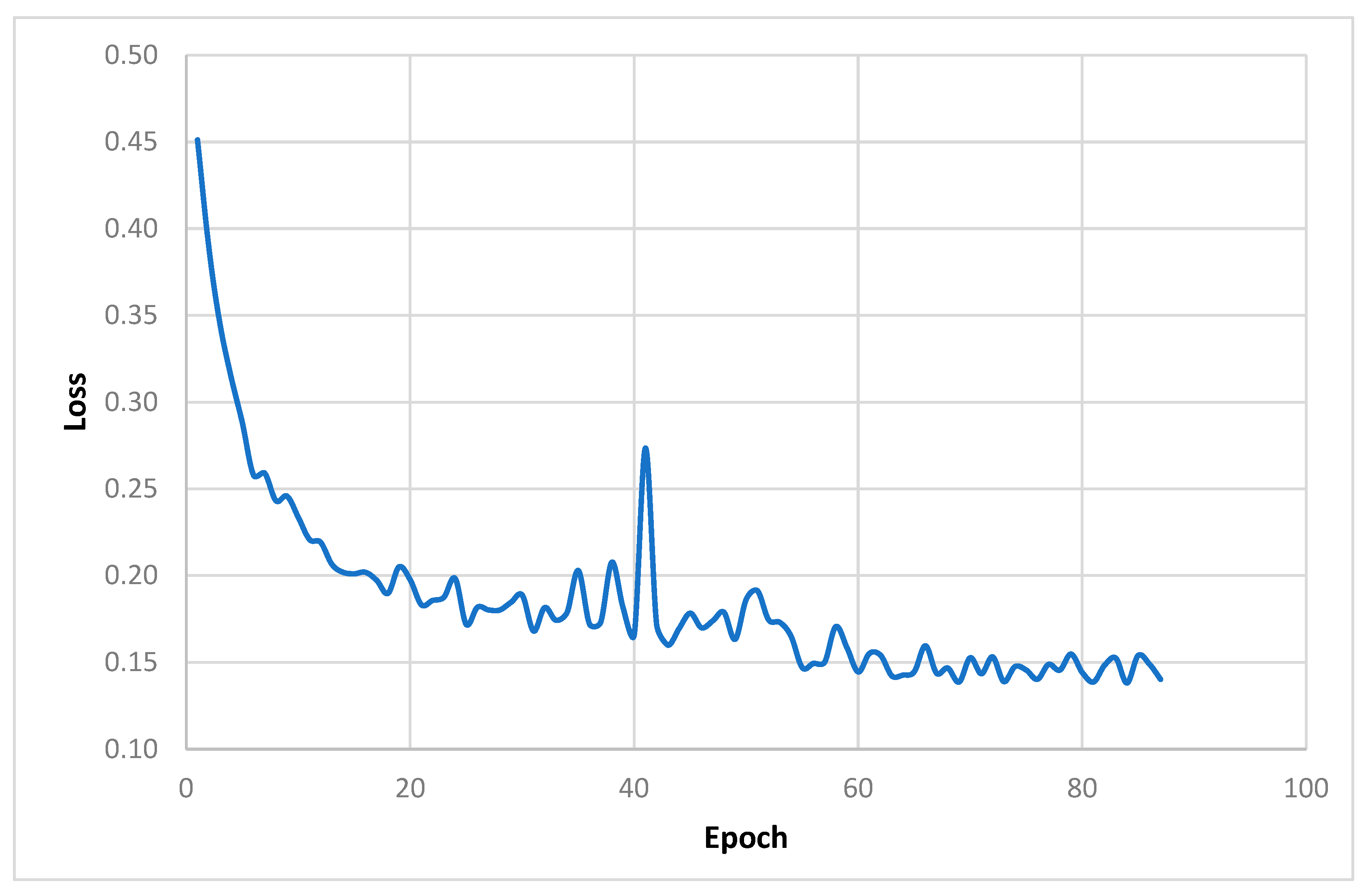 Agriengineering 05 00097 g001