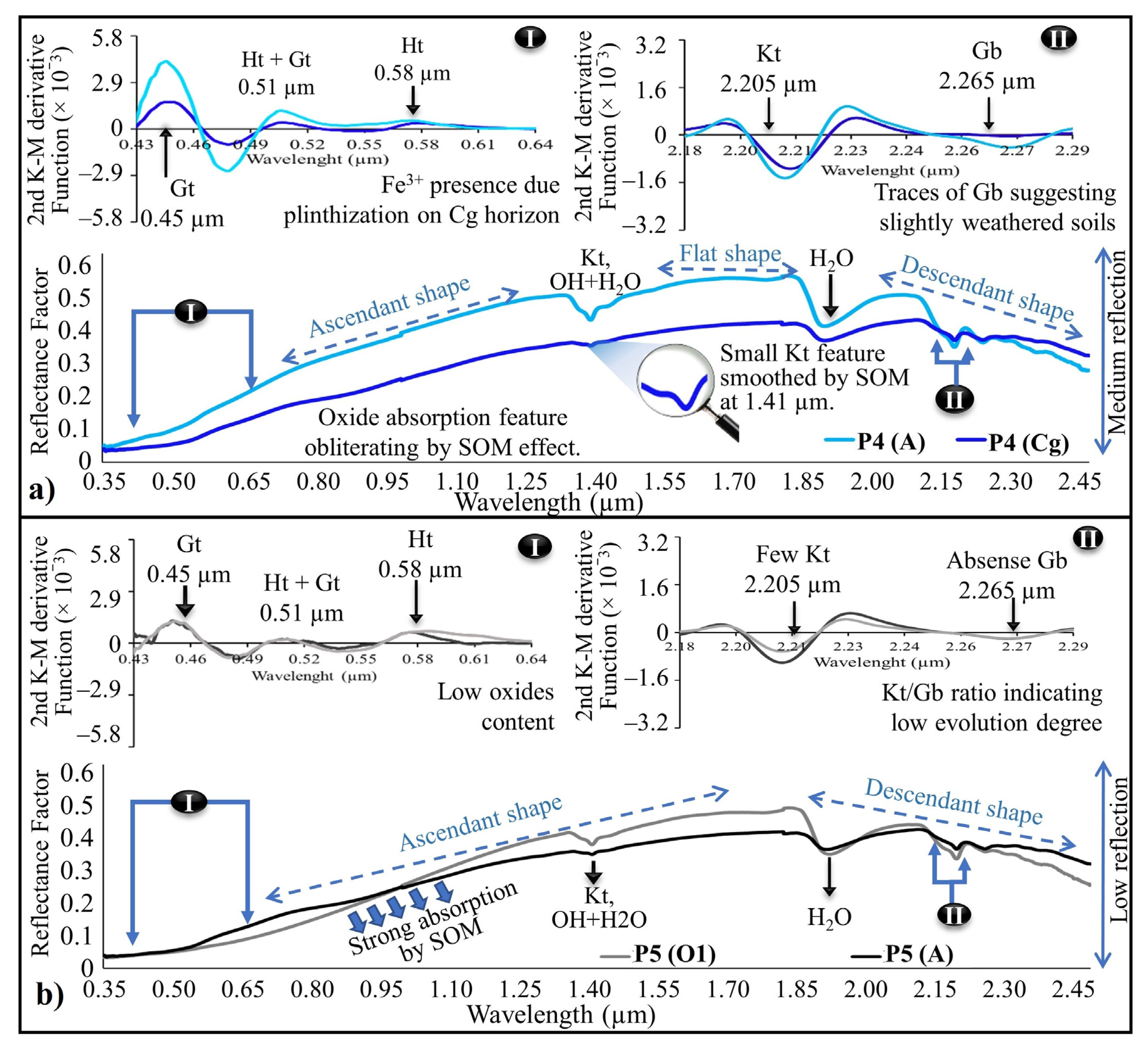 Agriengineering 05 00098 g005