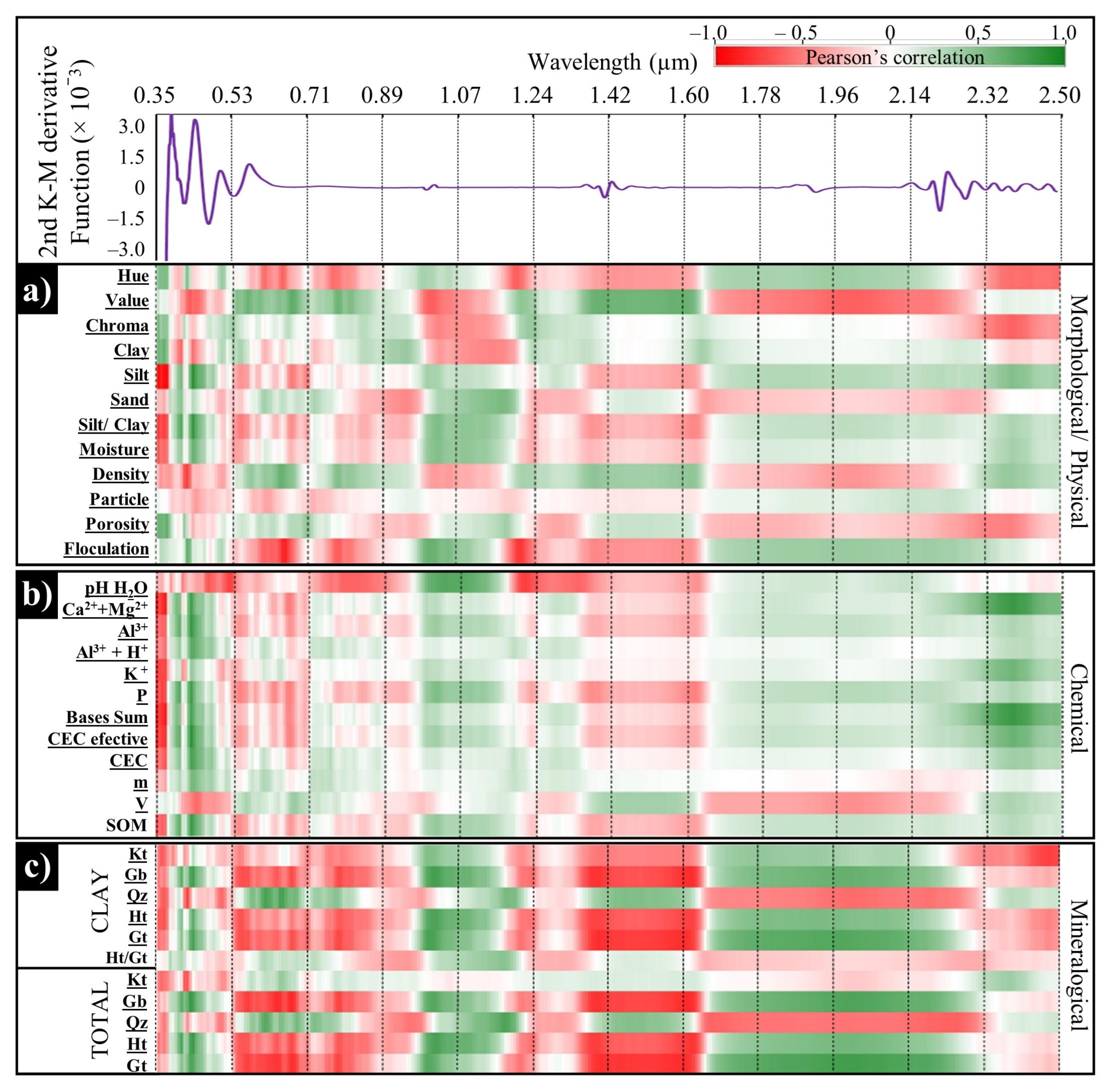 Agriengineering 05 00098 g006