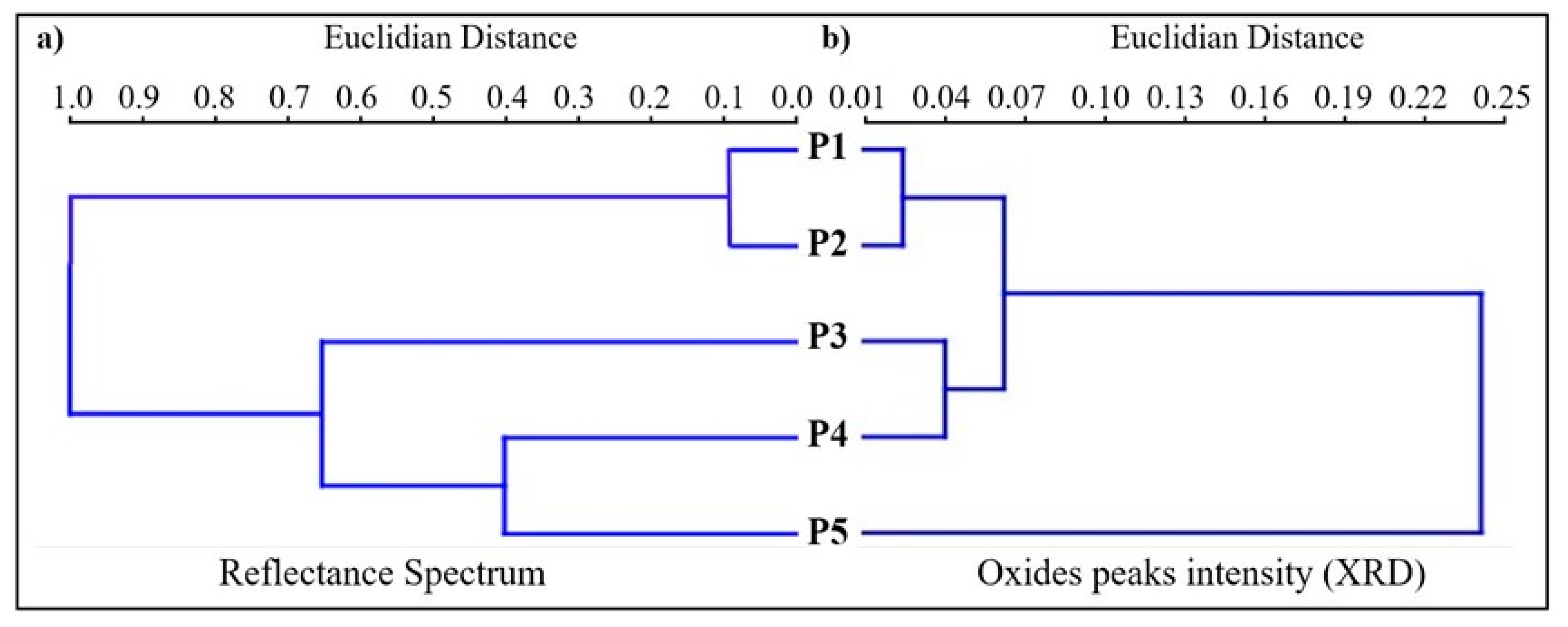 Agriengineering 05 00098 g007