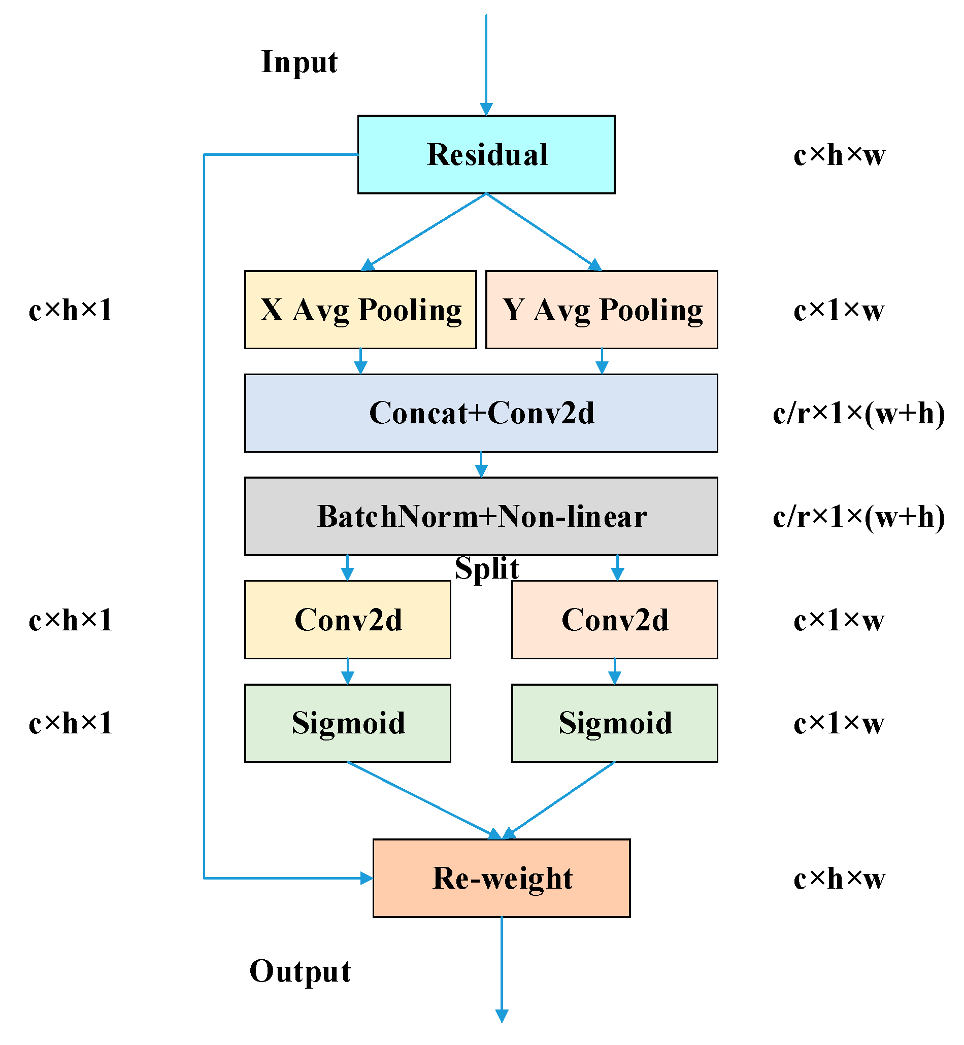 Agriengineering 05 00102 g005