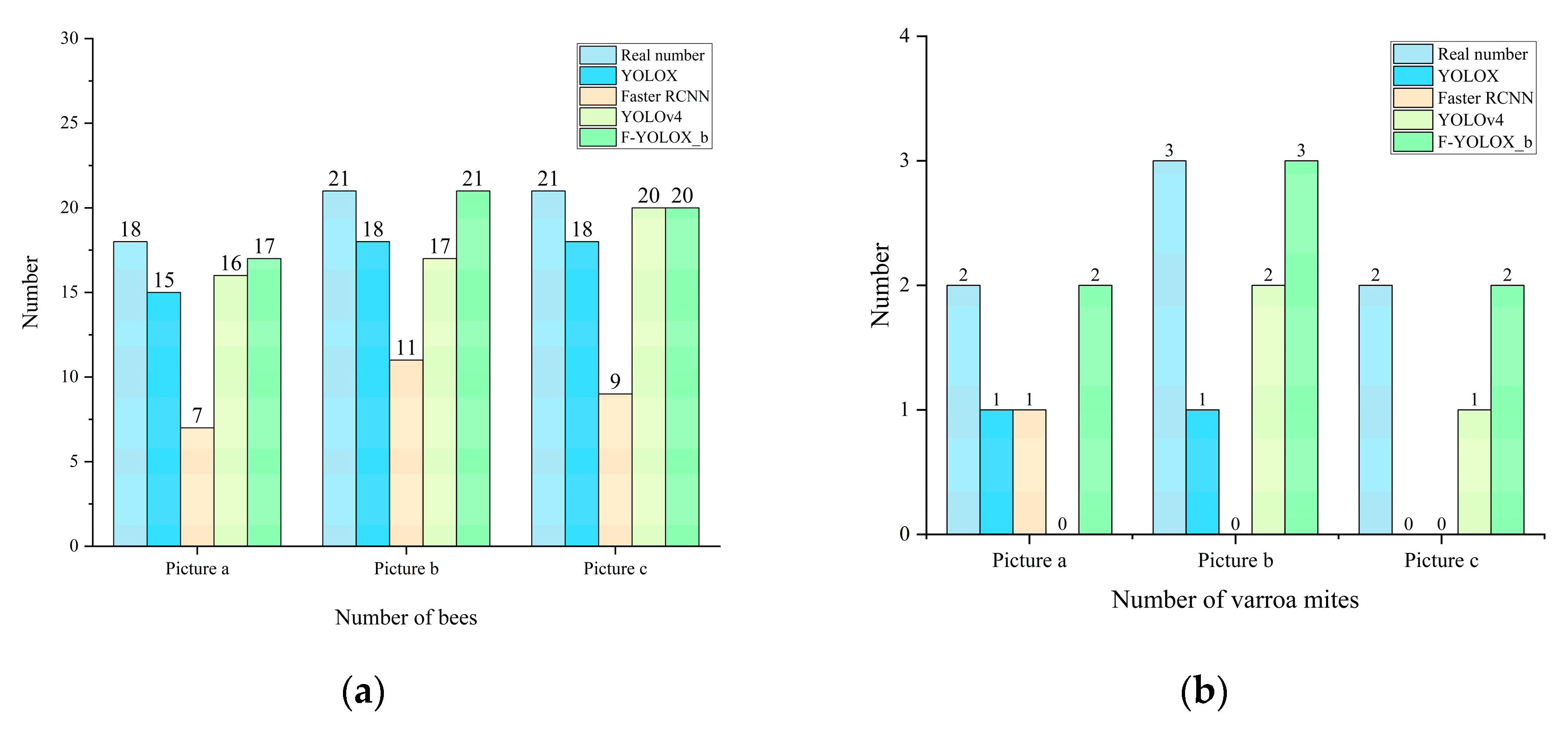 Agriengineering 05 00102 g008