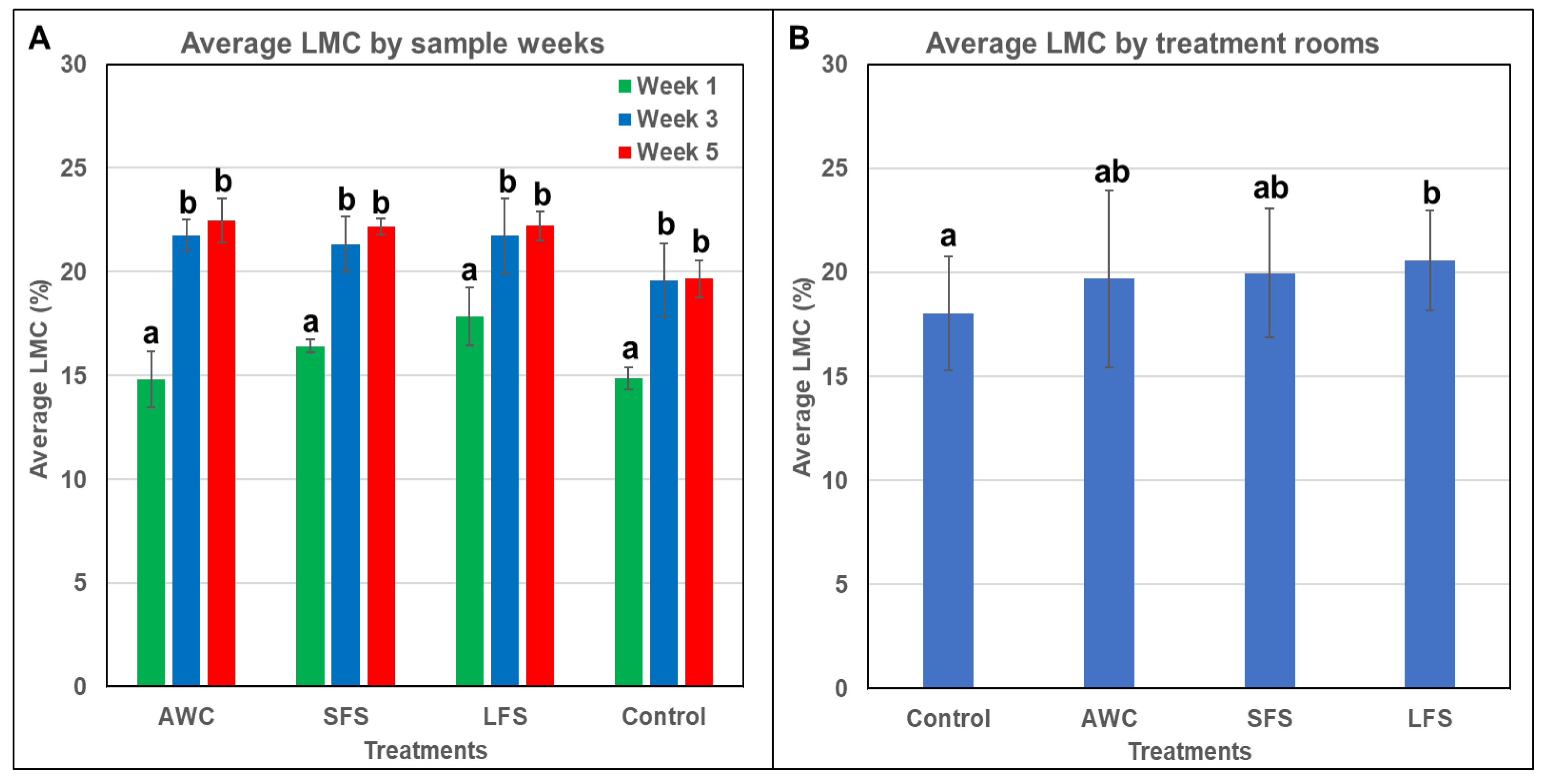 Agriengineering 05 00103 g003
