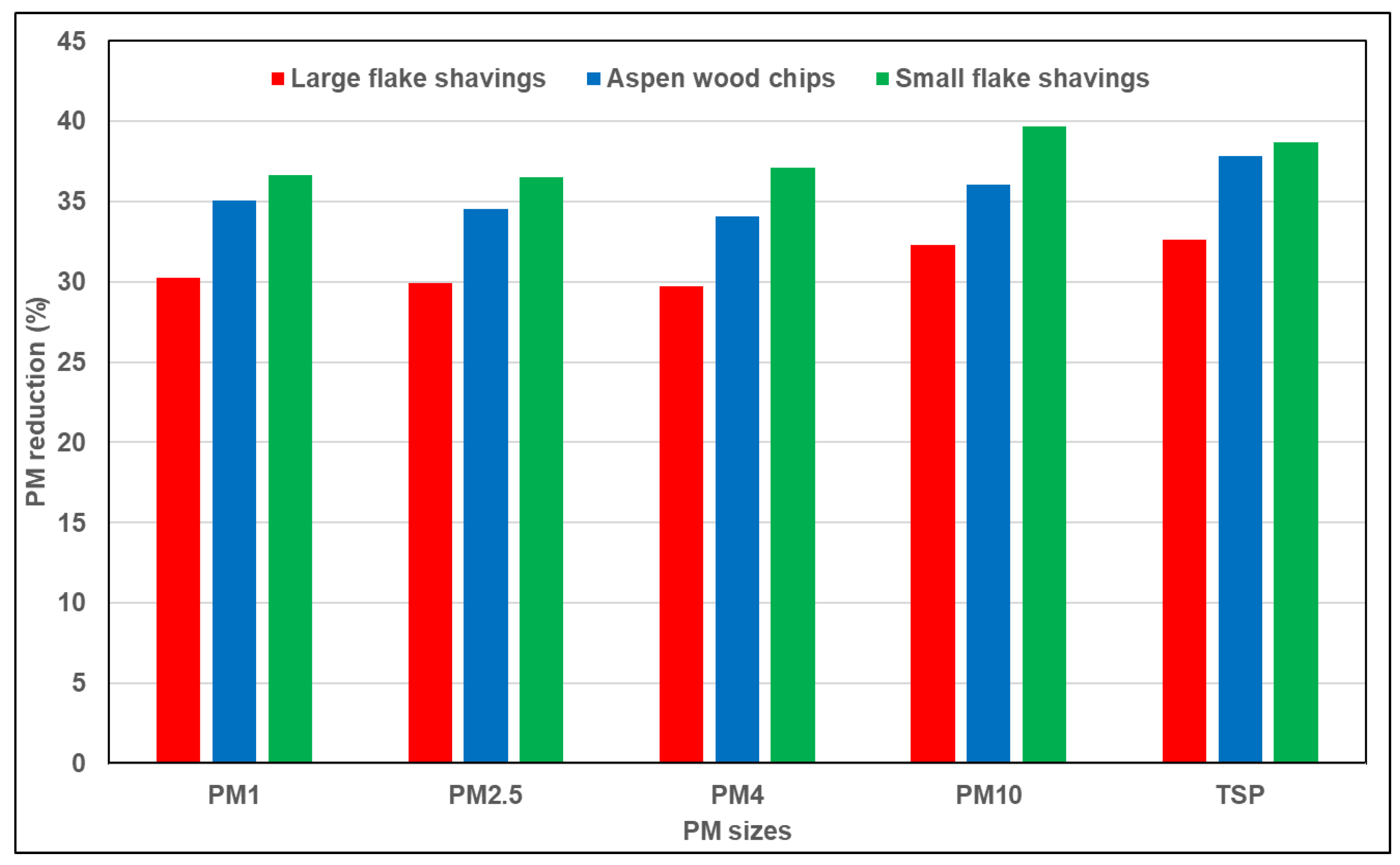 Agriengineering 05 00103 g005