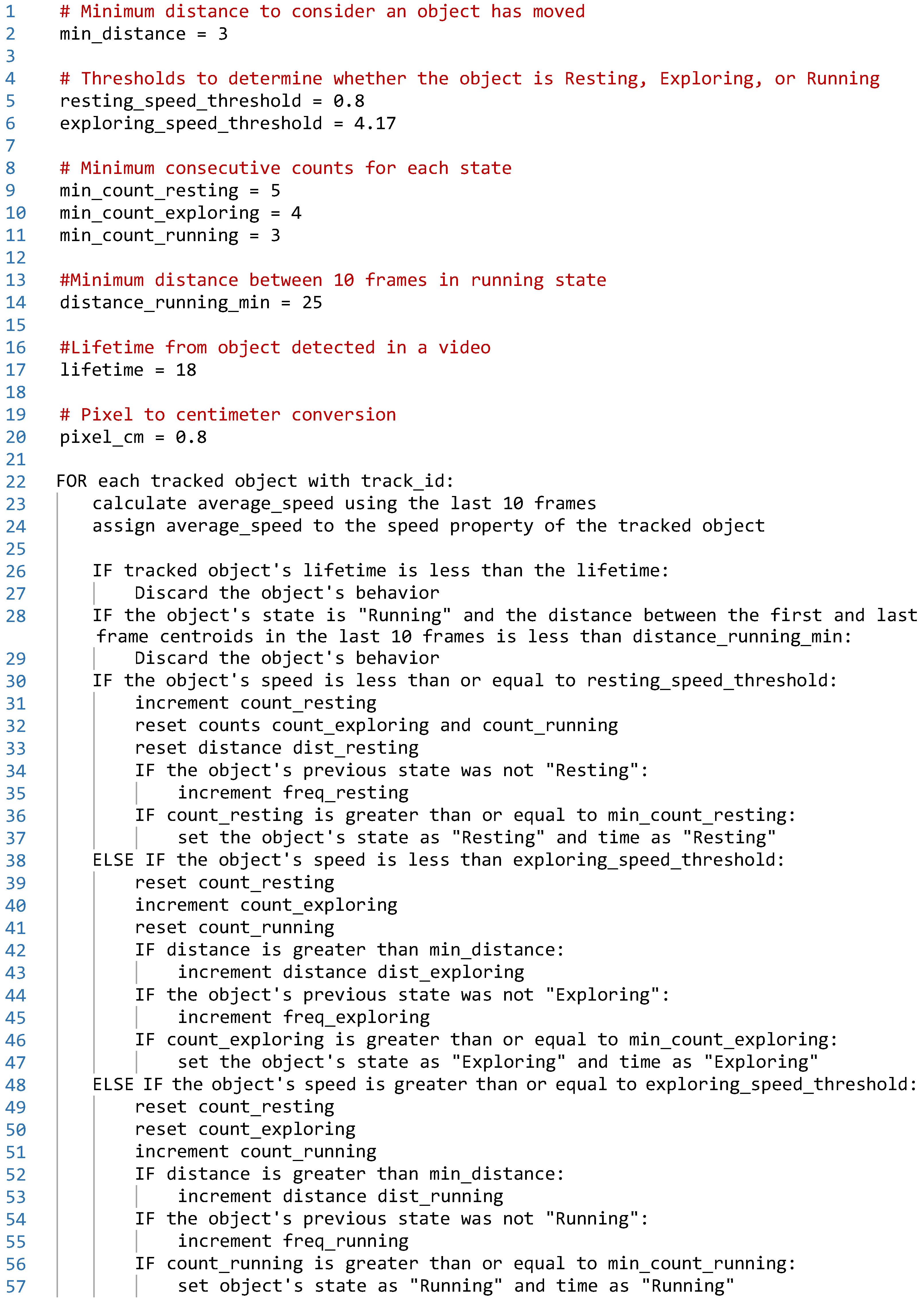 Agriengineering 05 00104 i001