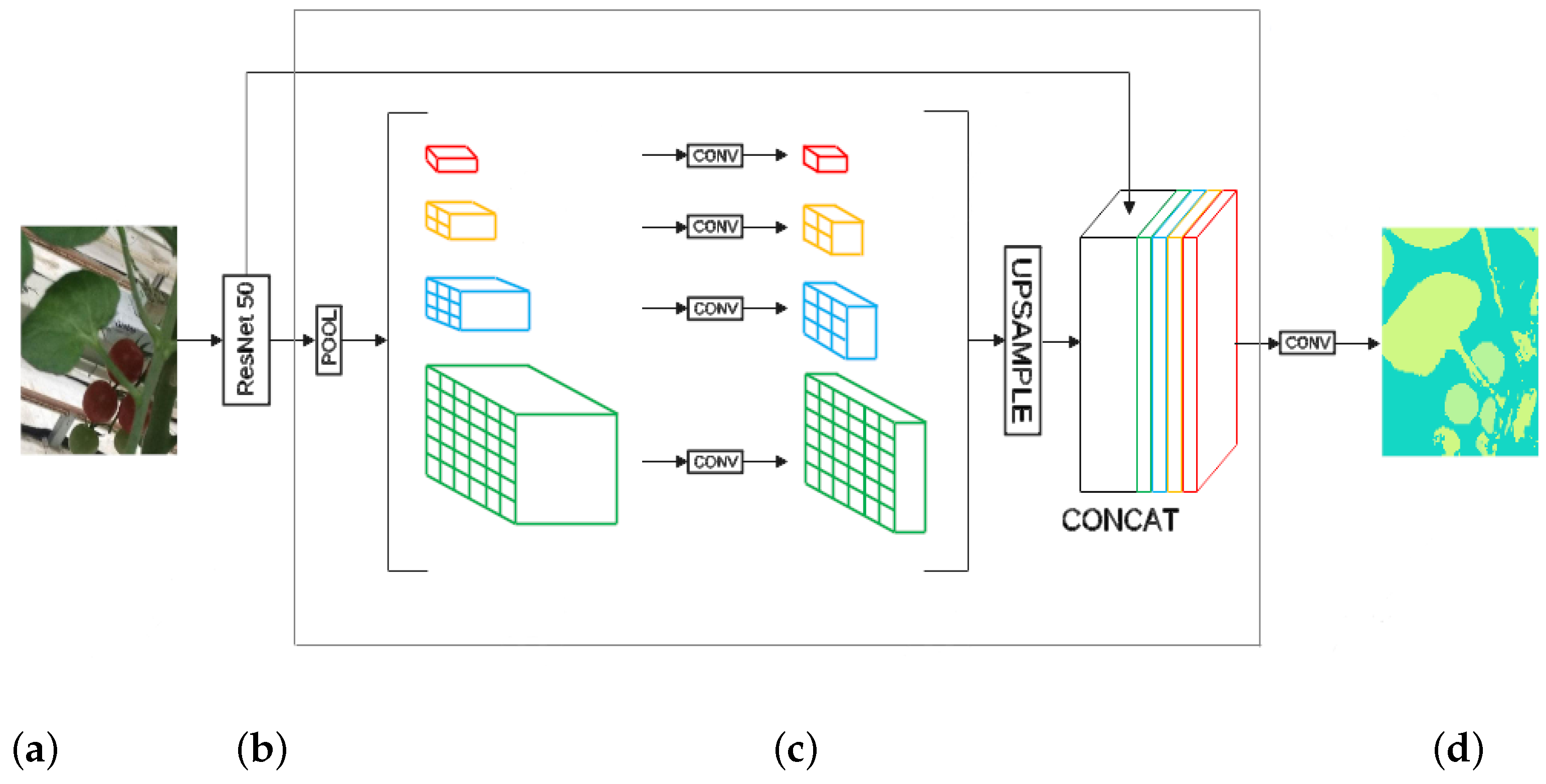 Agriengineering 05 00113 g010