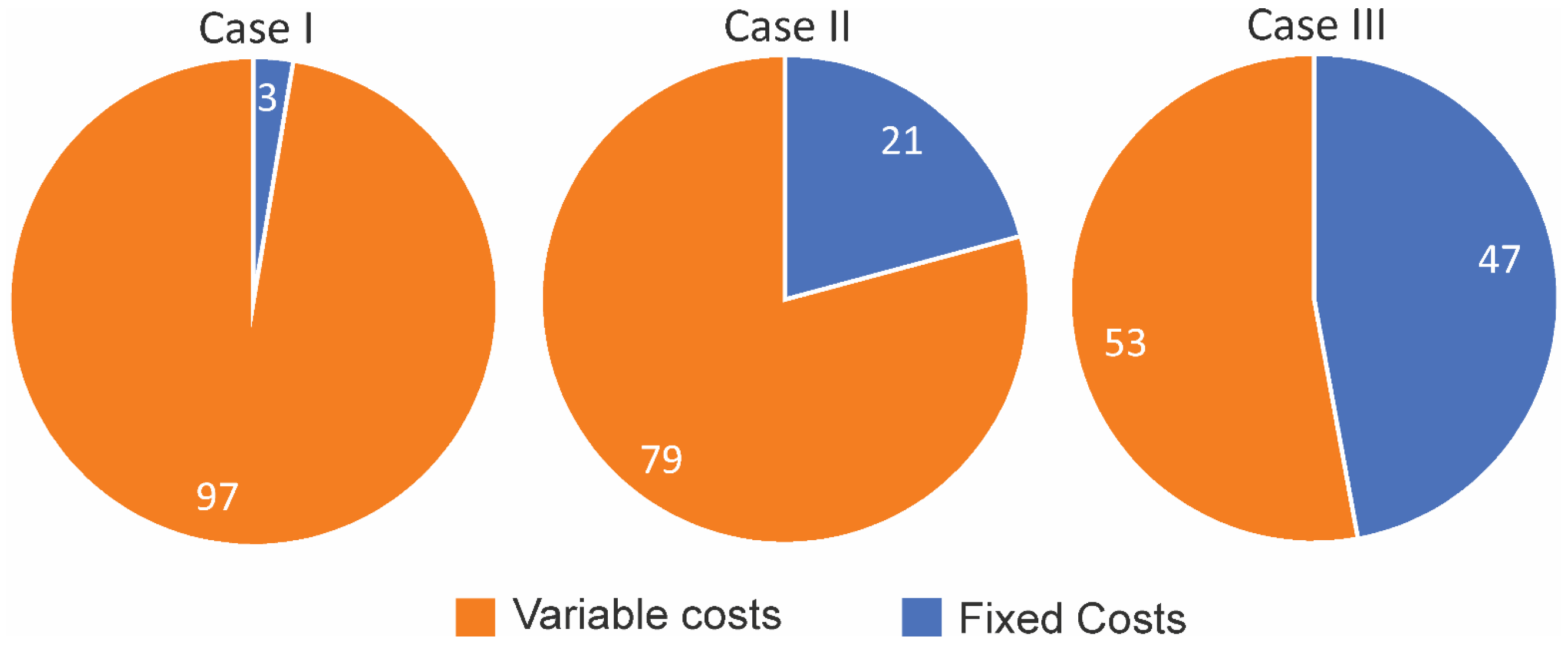 Agriengineering 05 00118 g006
