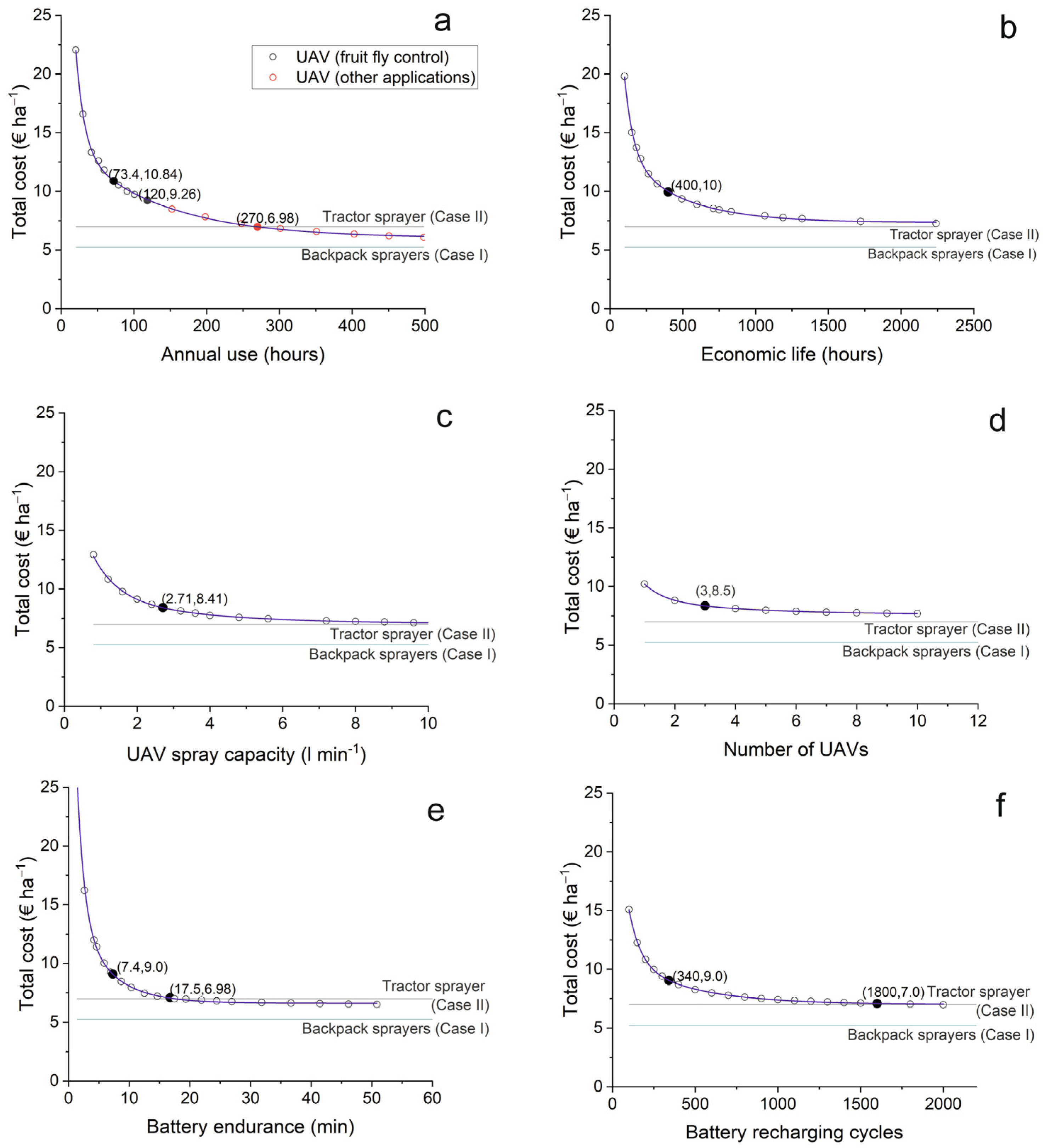 Agriengineering 05 00118 g007