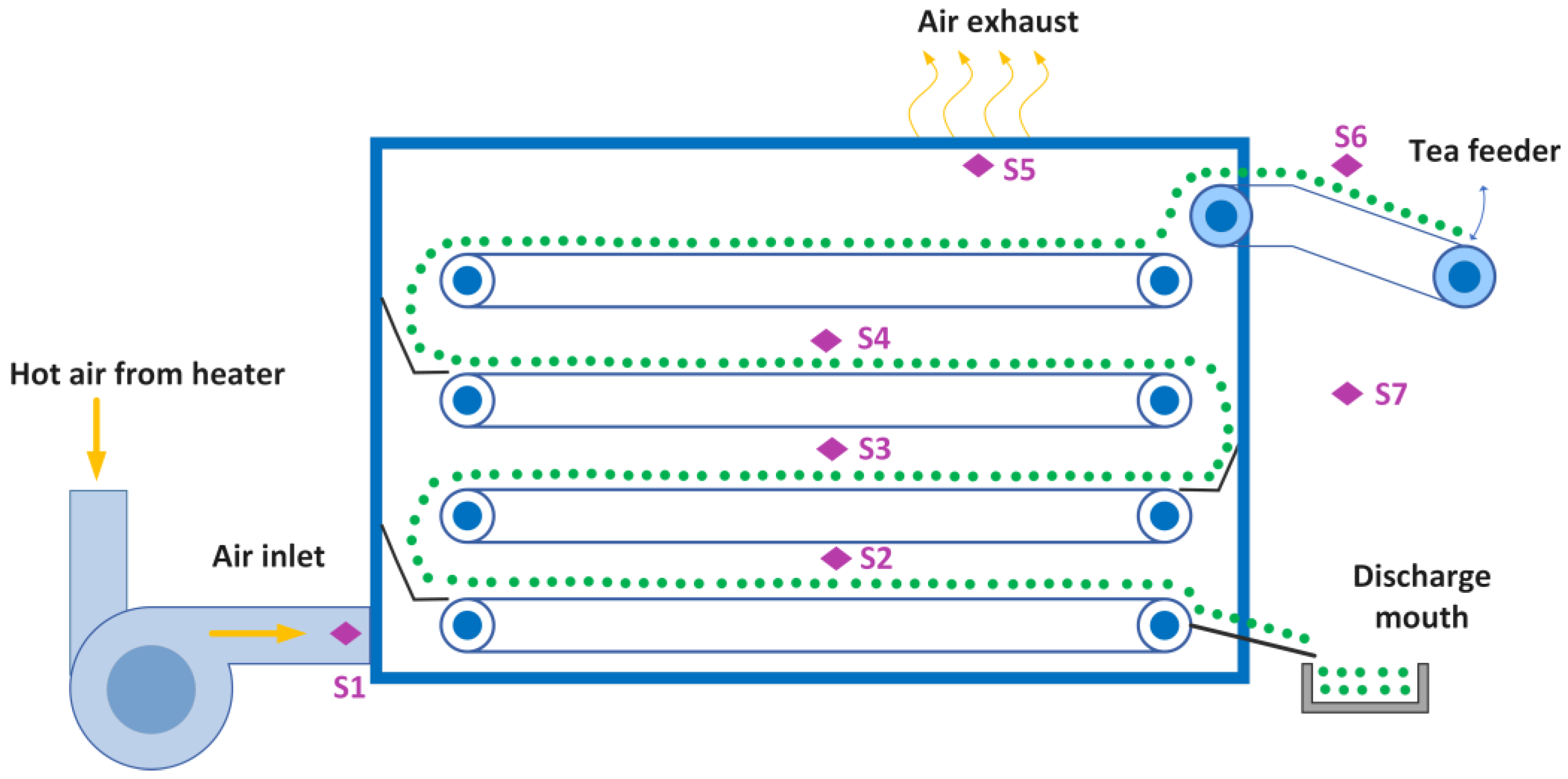 Agriengineering 05 00122 g001