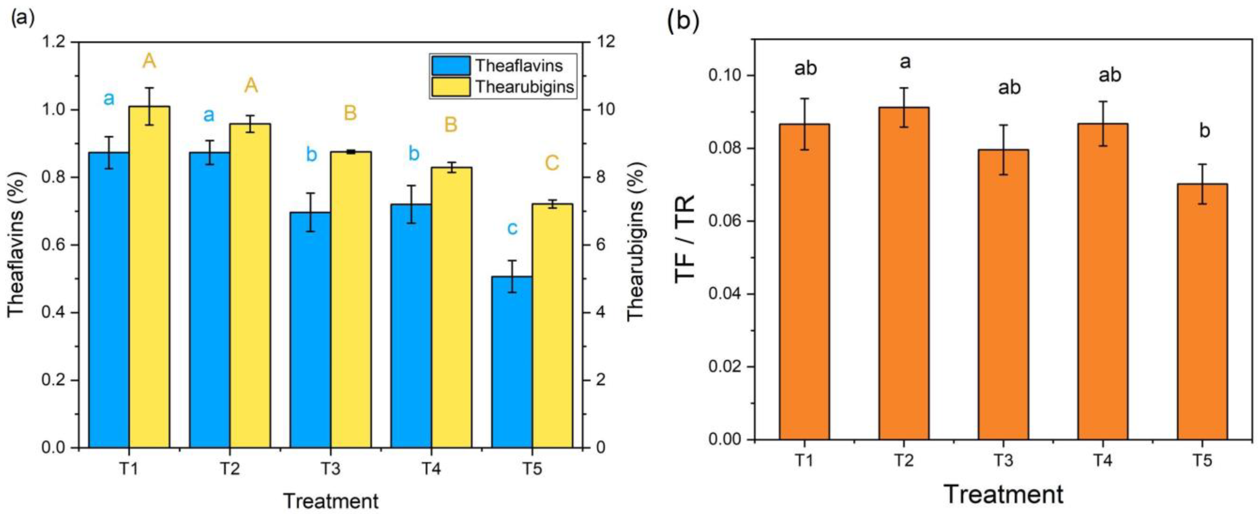 Agriengineering 05 00122 g003