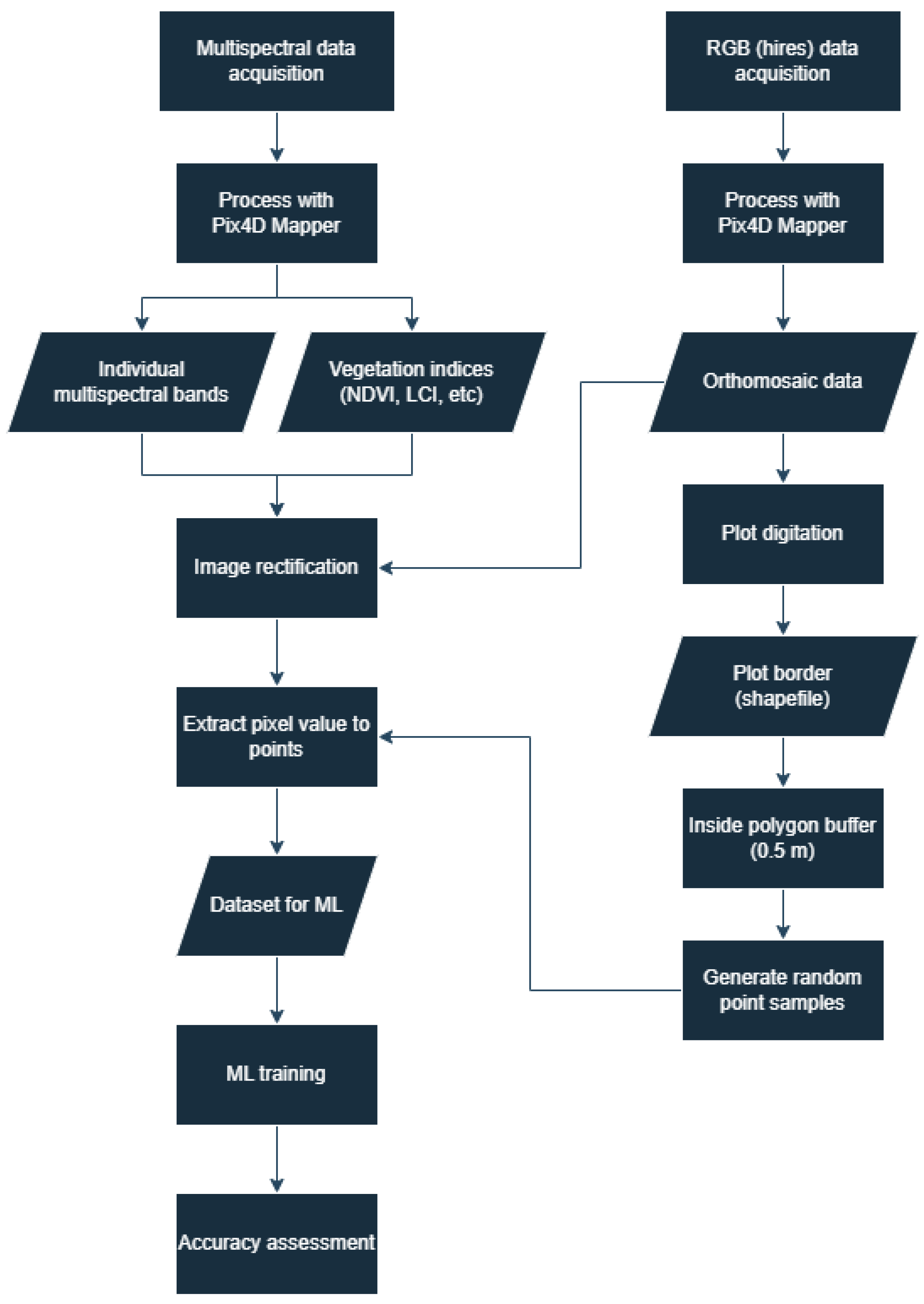 Agriengineering 05 00123 g001
