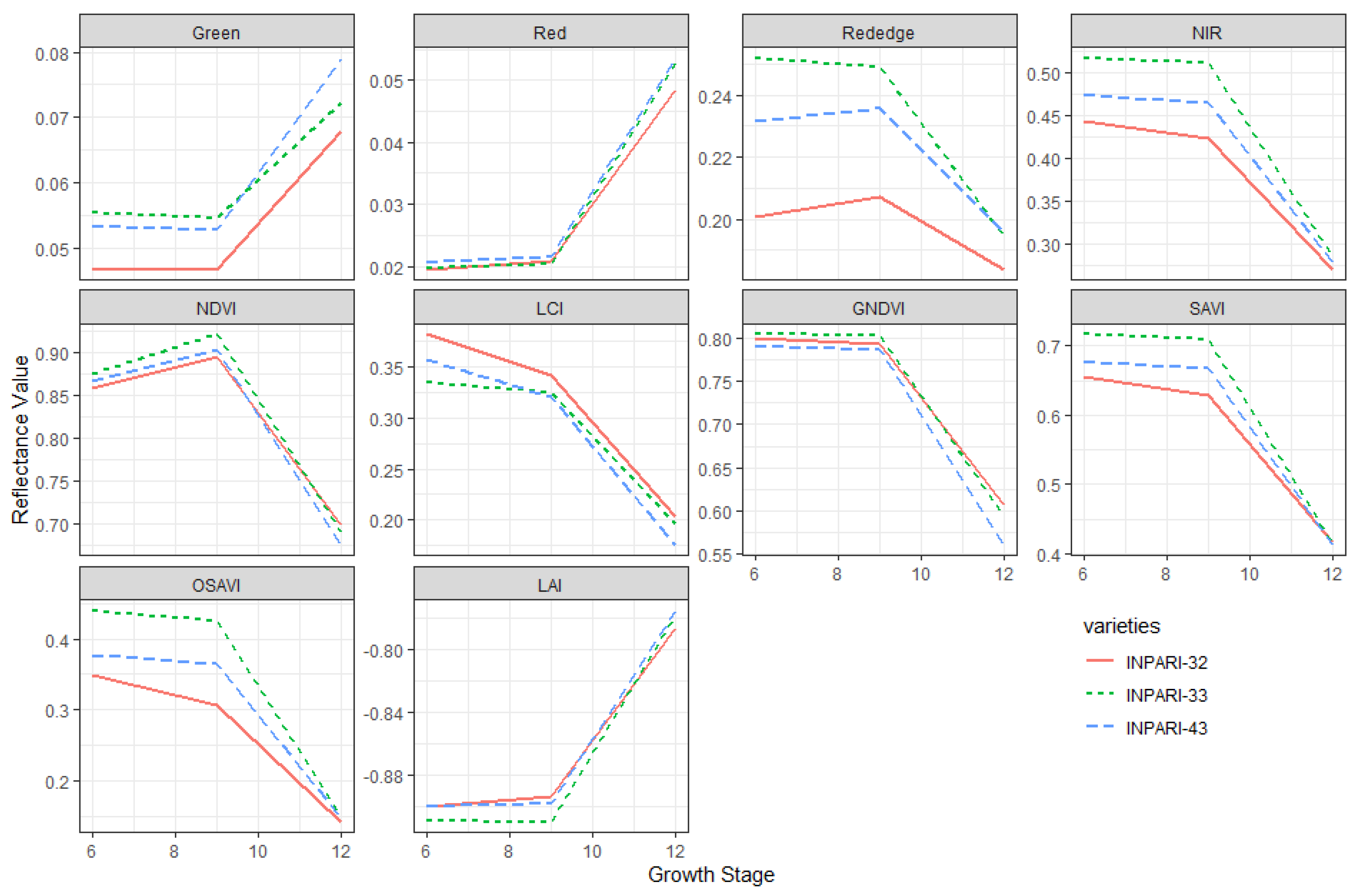 Agriengineering 05 00123 g005