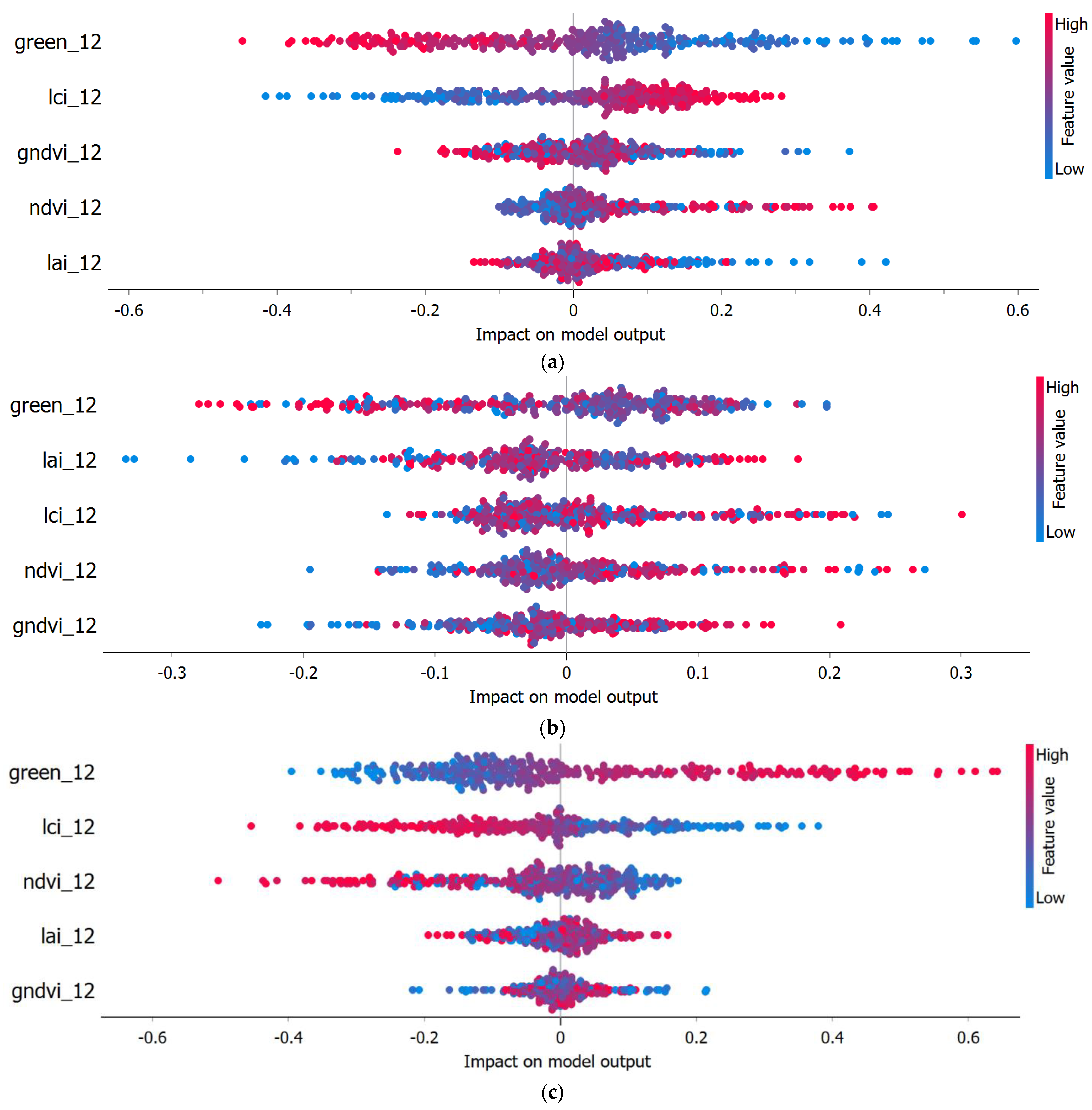 Agriengineering 05 00123 g009