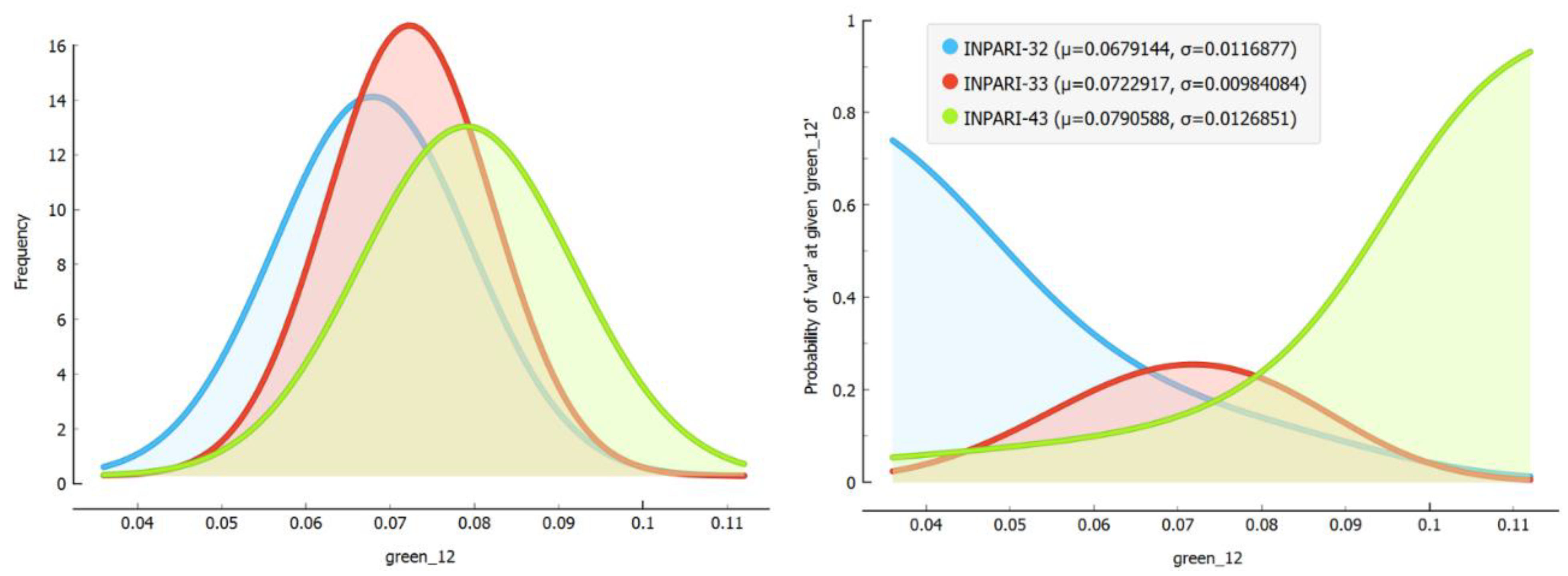 Agriengineering 05 00123 g010