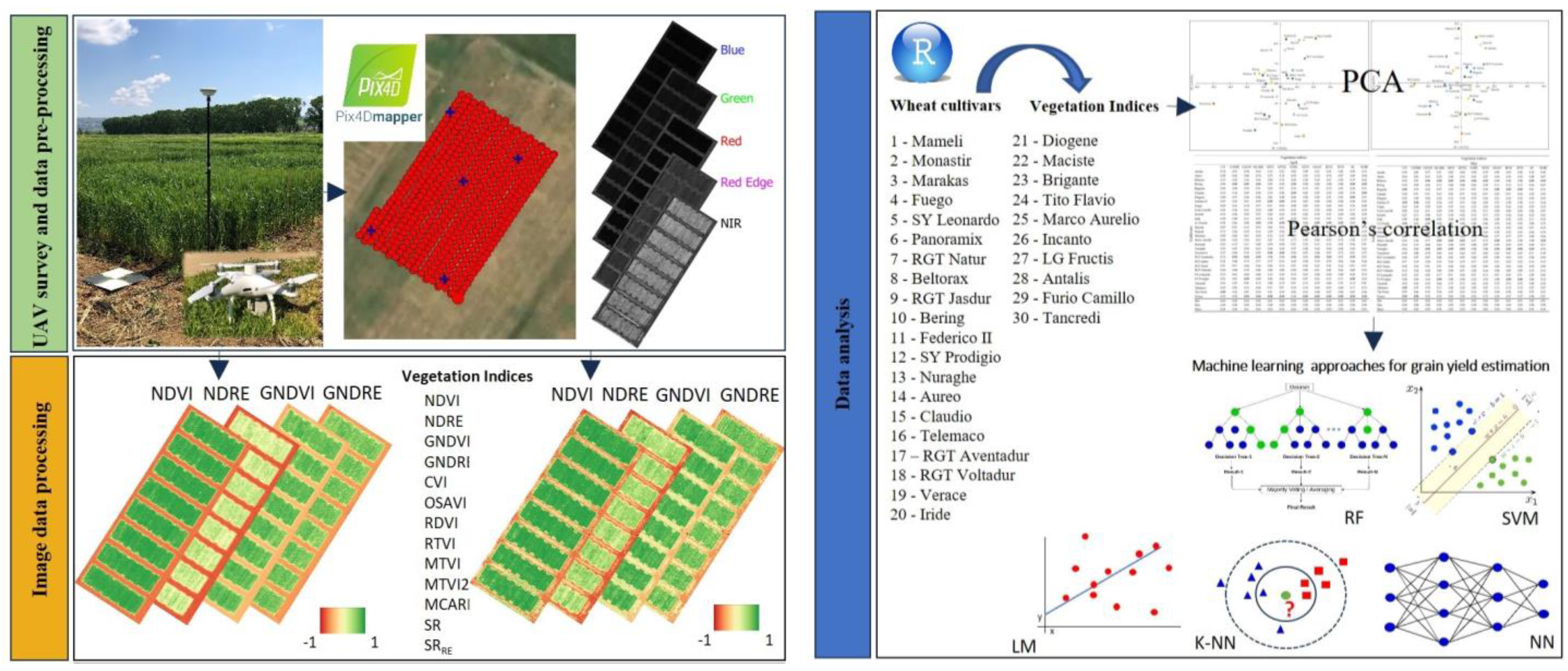 Agriengineering 05 00125 g002