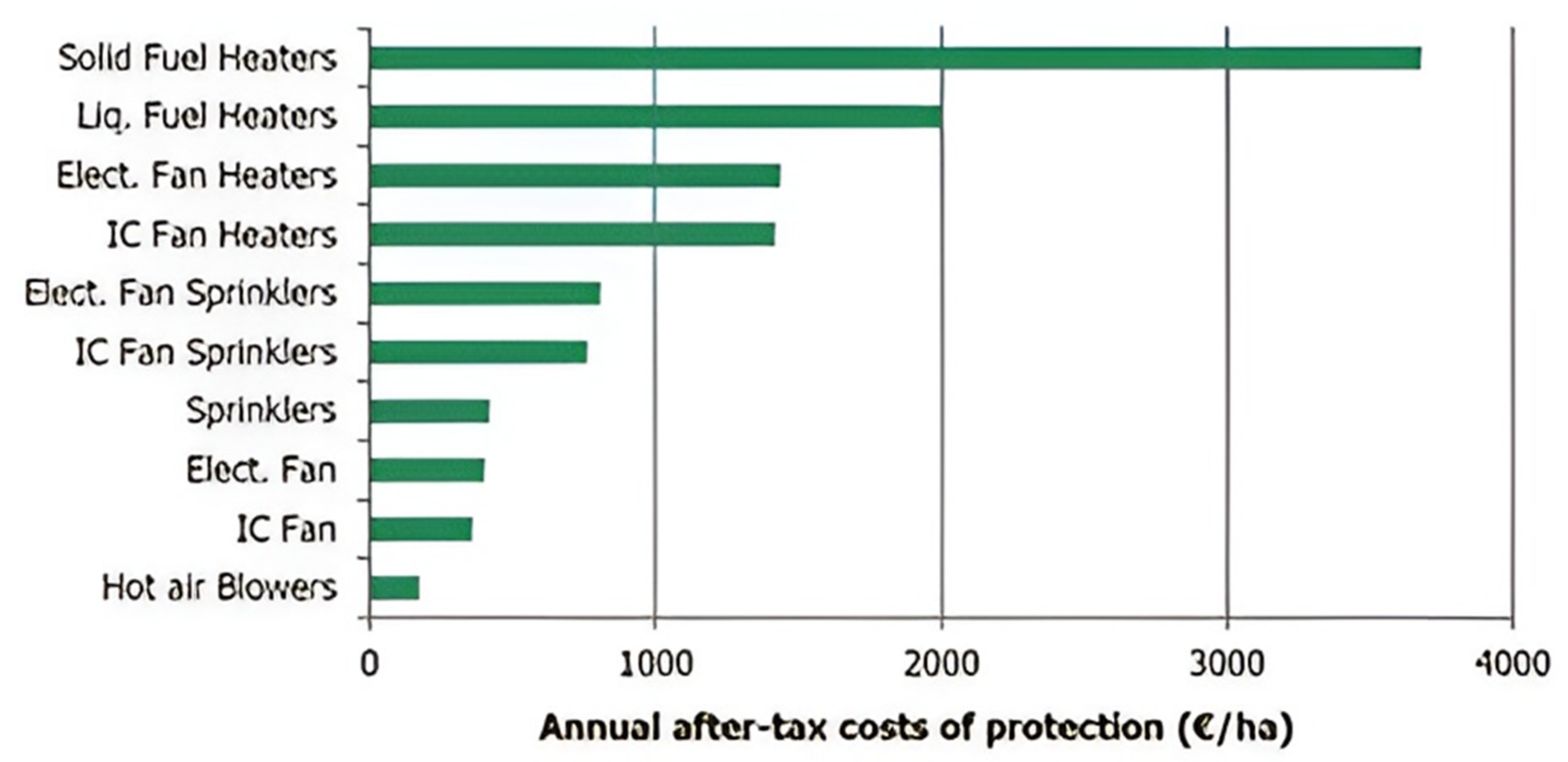 Agriengineering 05 00128 g016