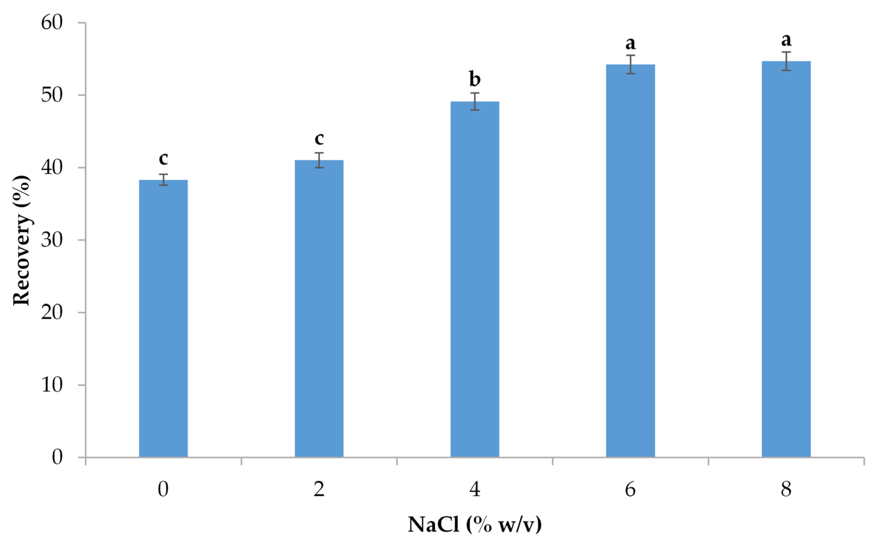 Agriengineering 05 00131 g002