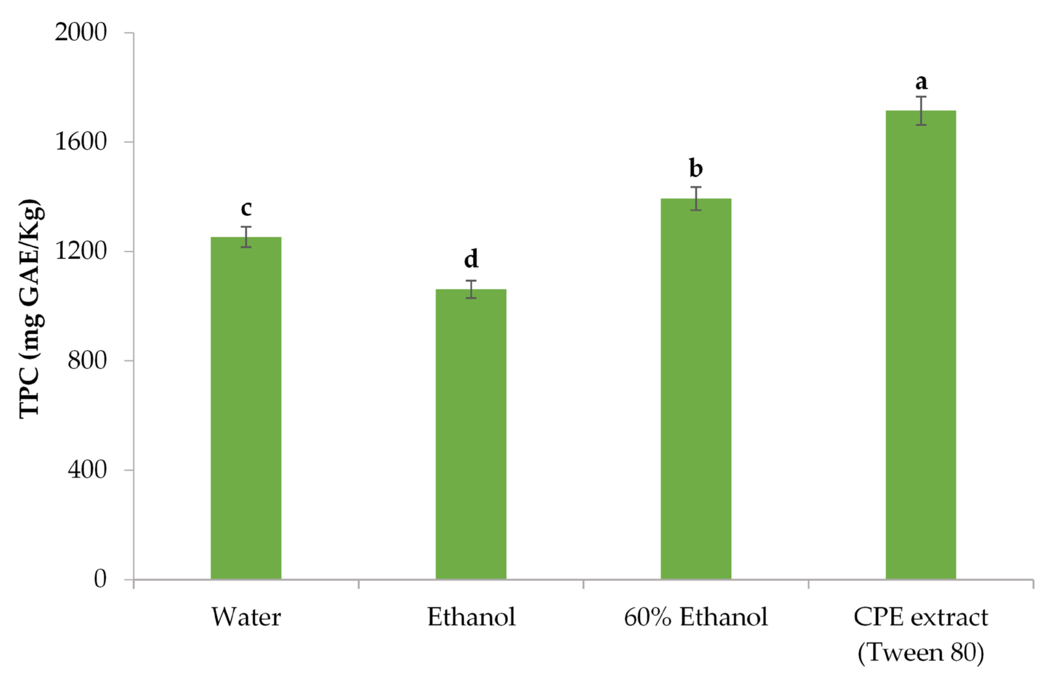Agriengineering 05 00131 g004