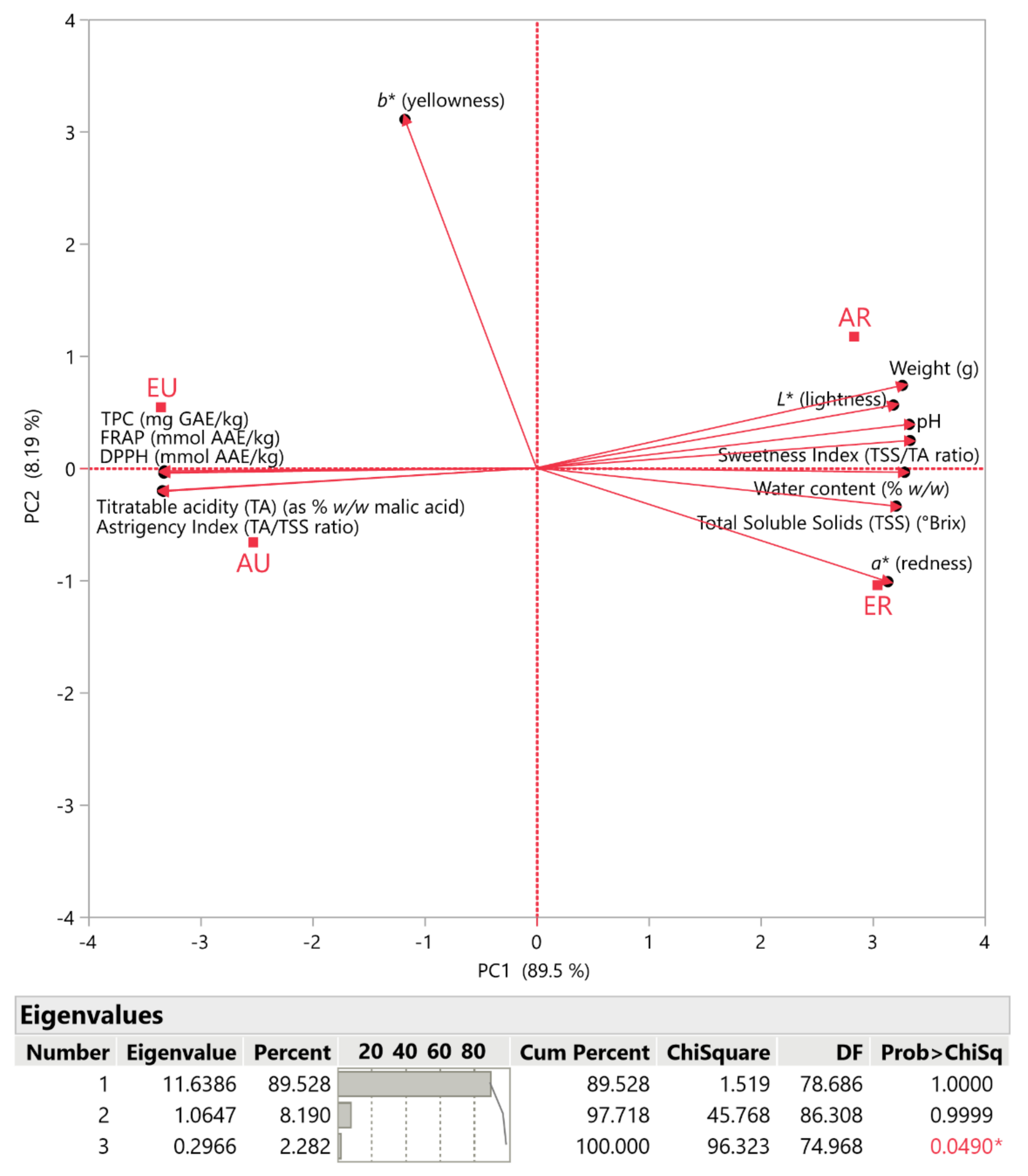 Agriengineering 05 00131 g005