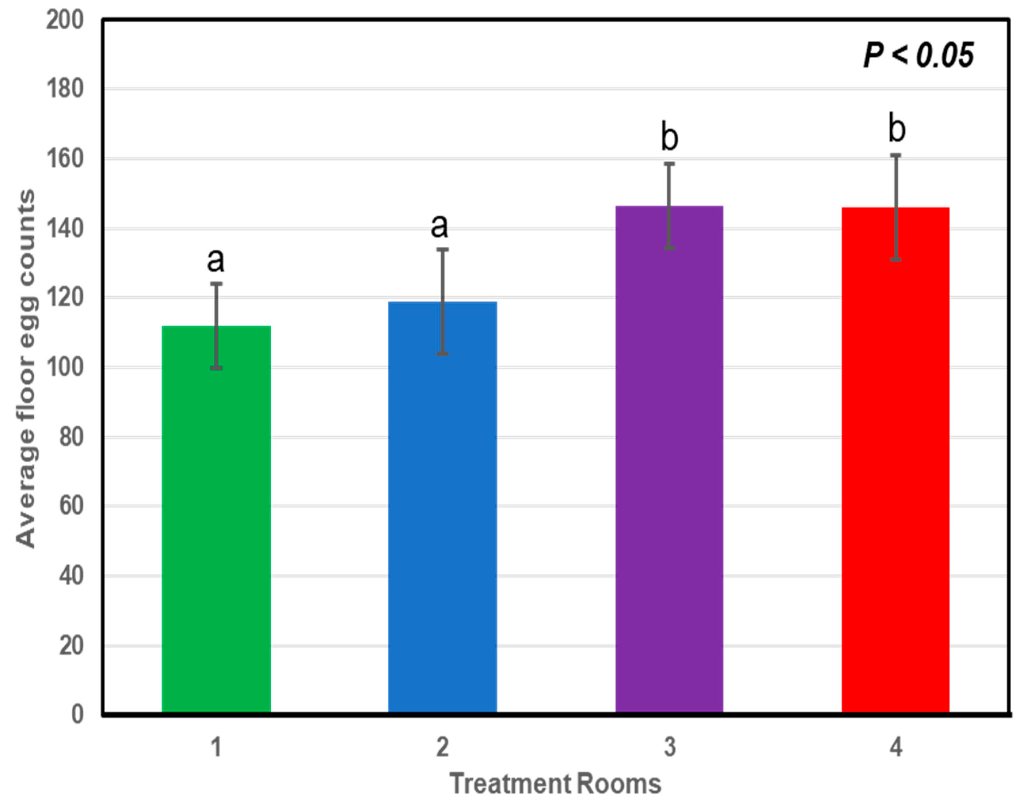 Agriengineering 05 00133 g003