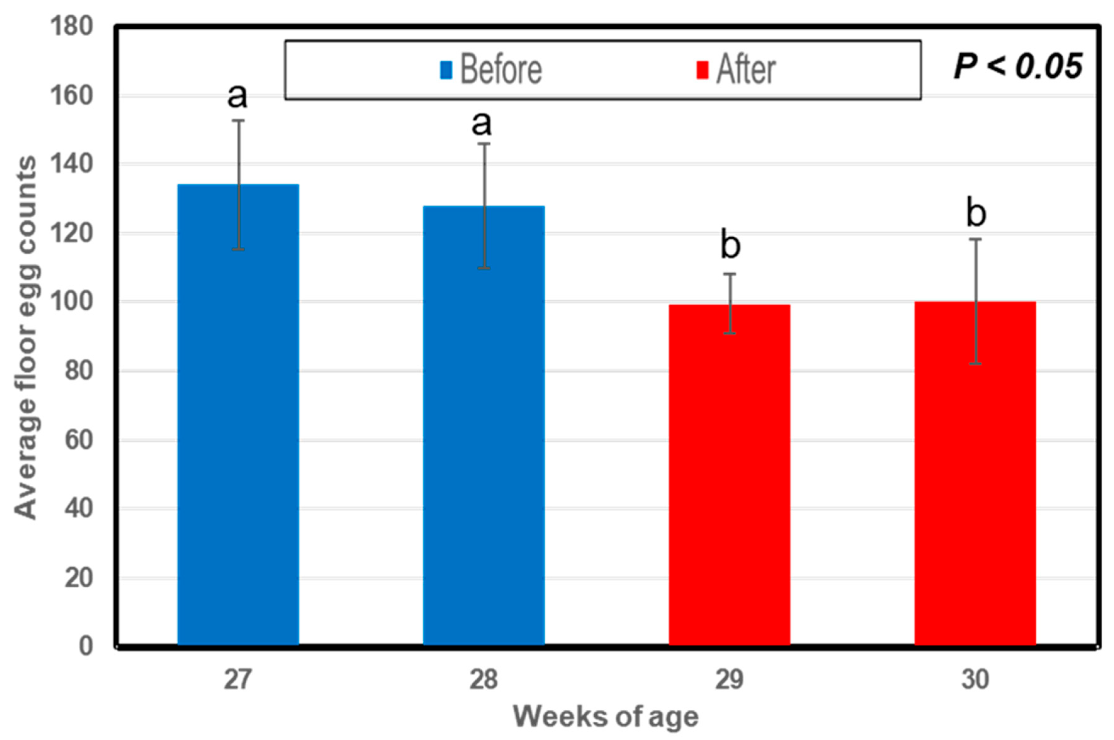 Agriengineering 05 00133 g007