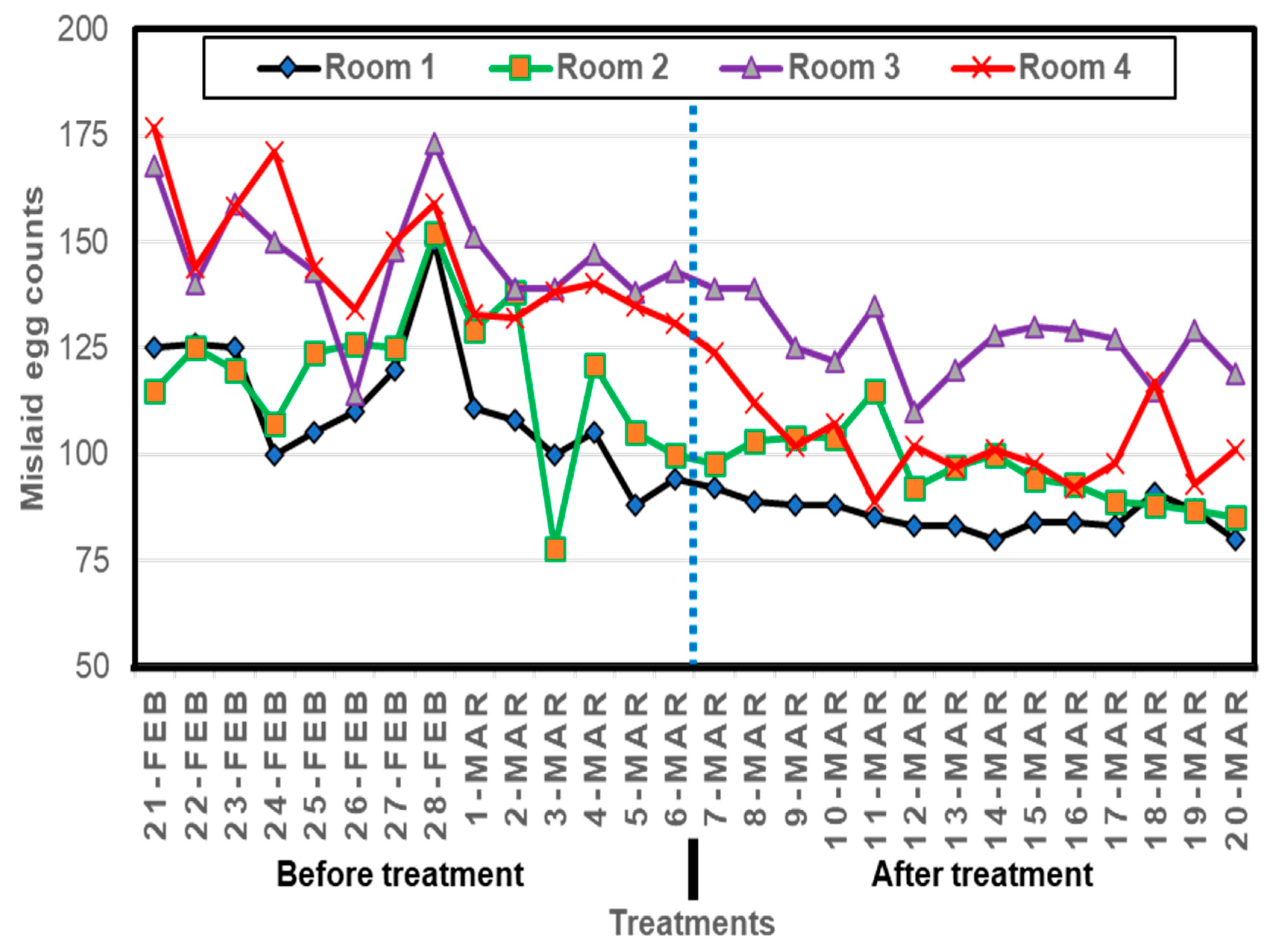Agriengineering 05 00133 g008