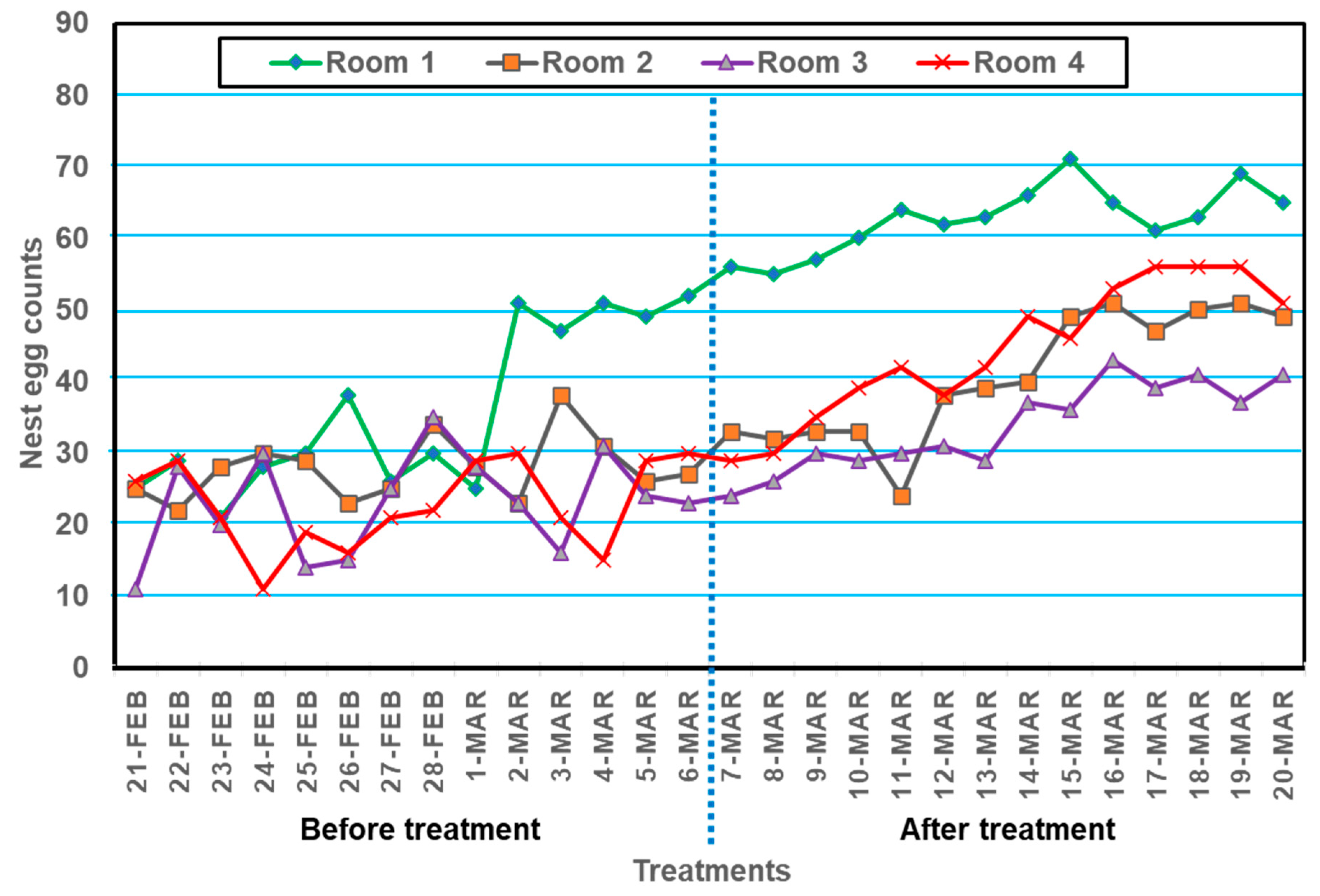 Agriengineering 05 00133 g010